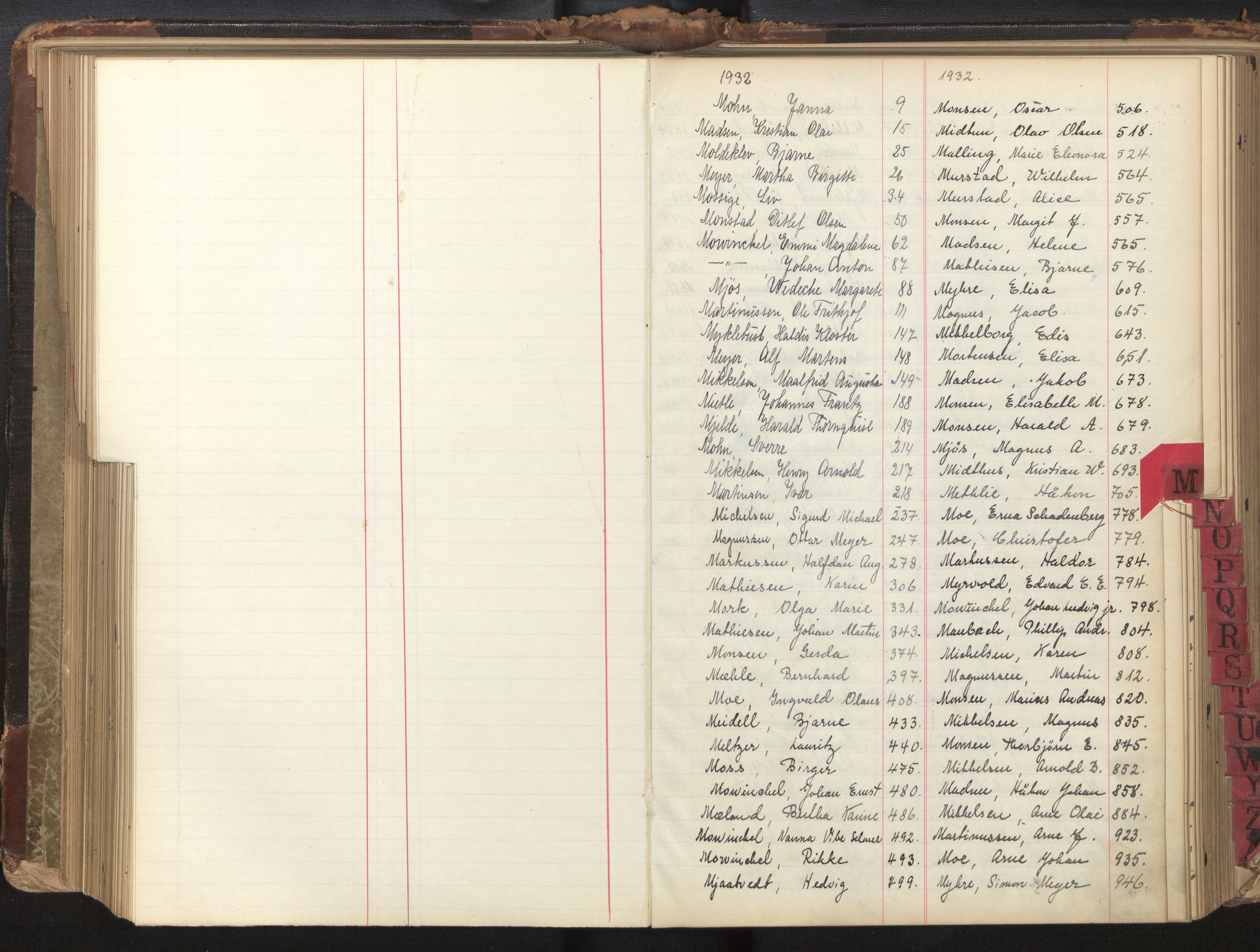 Bergen politikammer / politidistrikt, SAB/A-60401/L/La/Laa/L0001: Register til passprotokoll, 1932-1947