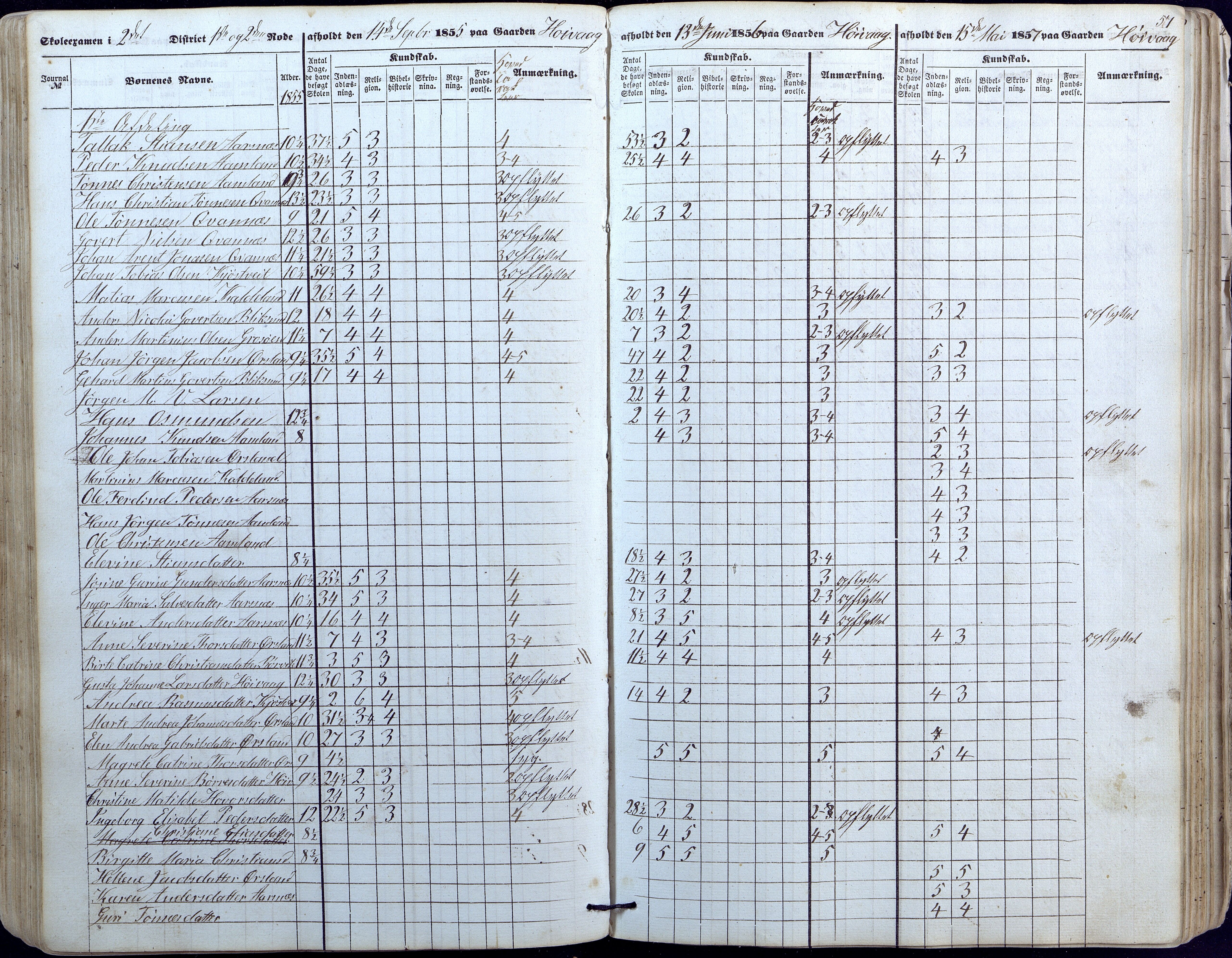 Høvåg kommune, AAKS/KA0927-PK/1/05/L0391: Eksamensprotokoll/alle skoledistrikt, 1852-1863, s. 57