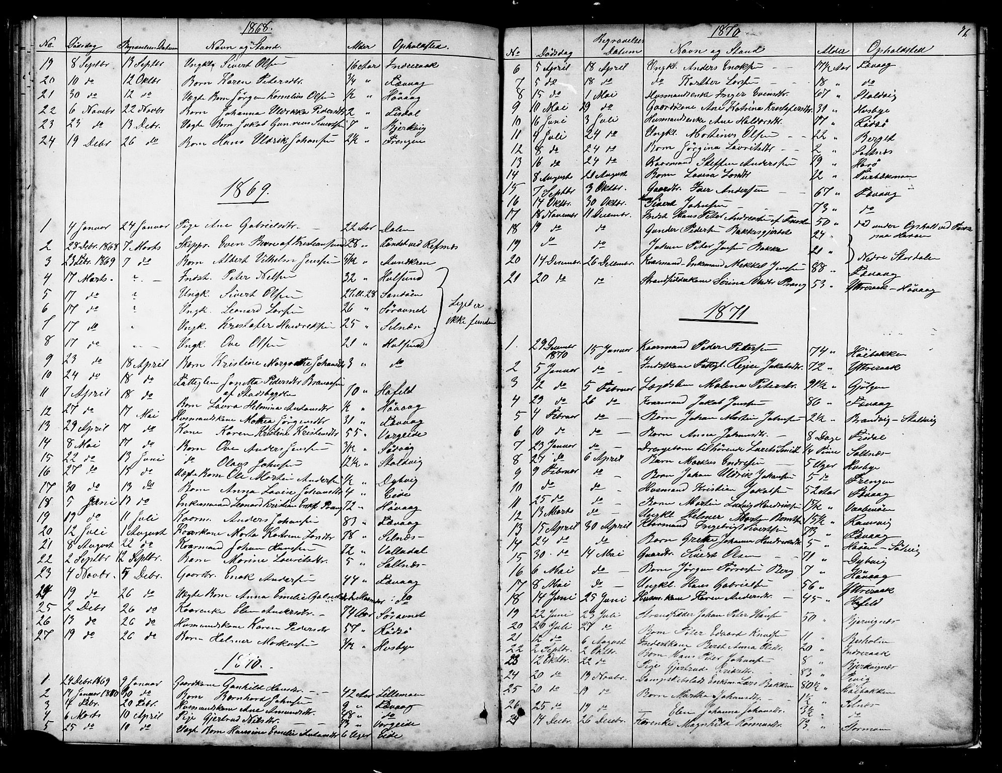 Ministerialprotokoller, klokkerbøker og fødselsregistre - Sør-Trøndelag, AV/SAT-A-1456/653/L0657: Klokkerbok nr. 653C01, 1866-1893, s. 76