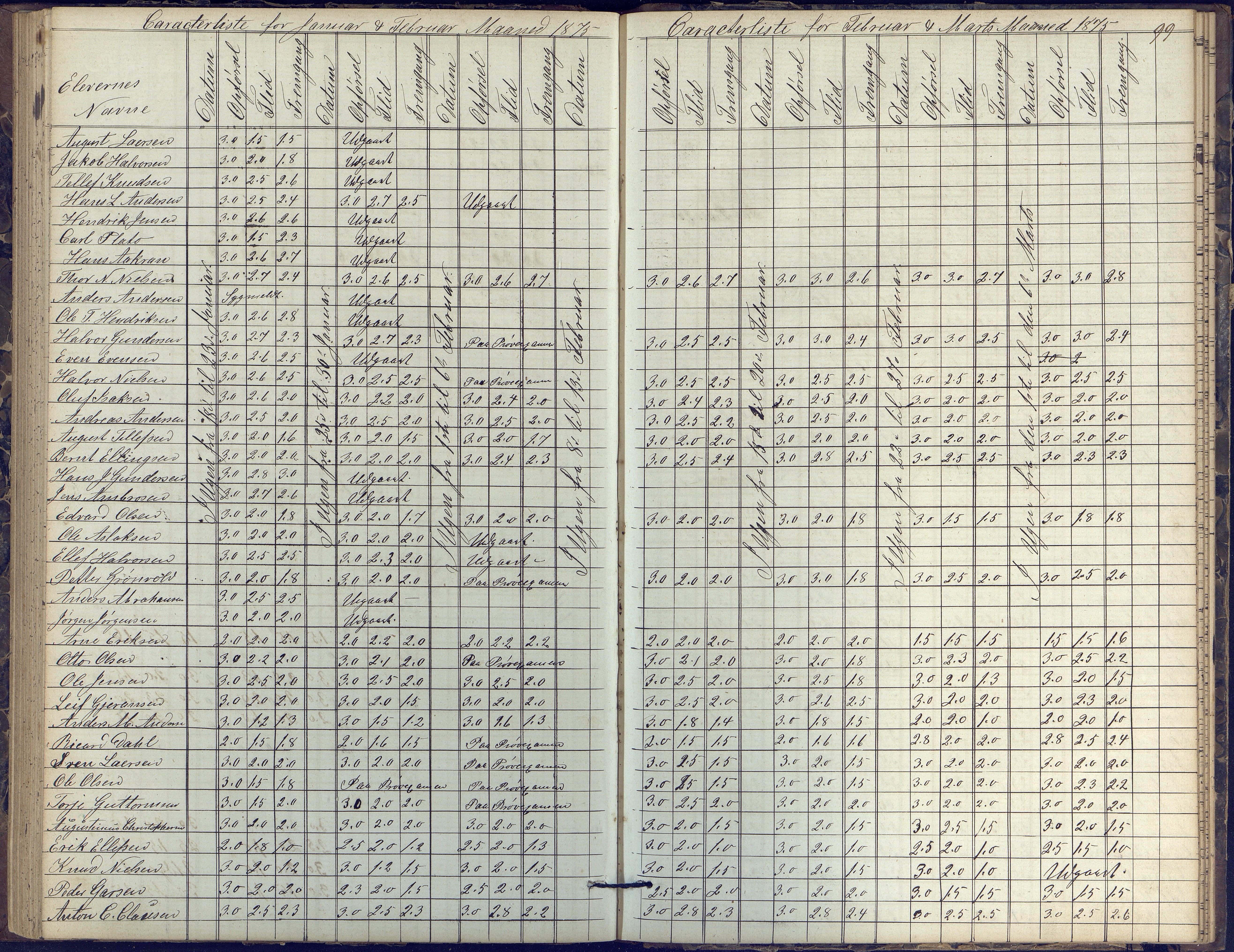 Risør kommune, AAKS/KA0901-PK/1/05/05k/L0002: Karakterbok, 1864-1880, s. 99