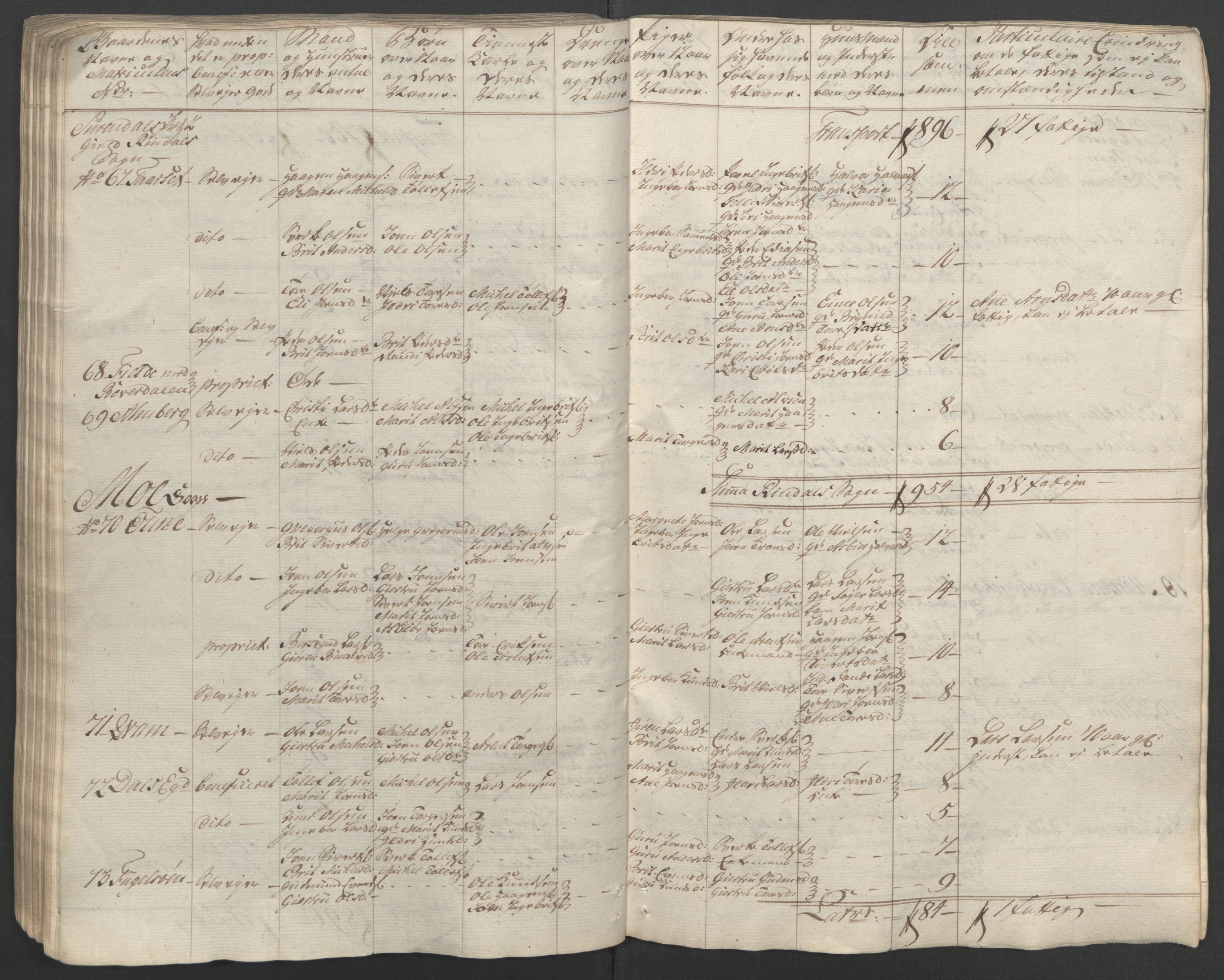 Rentekammeret inntil 1814, Reviderte regnskaper, Fogderegnskap, RA/EA-4092/R56/L3841: Ekstraskatten Nordmøre, 1762-1763, s. 126