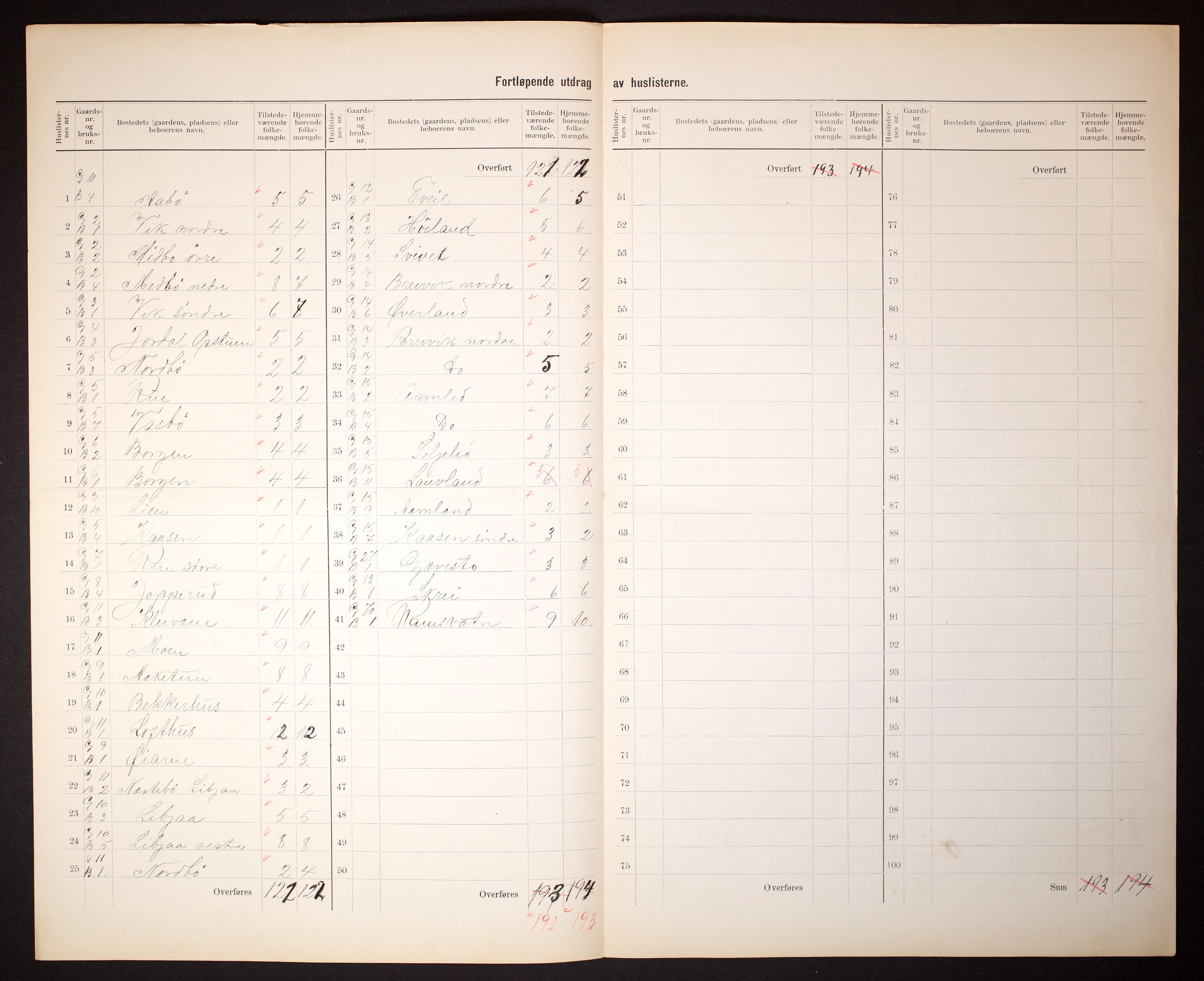 RA, Folketelling 1910 for 0831 Fyresdal herred, 1910, s. 38