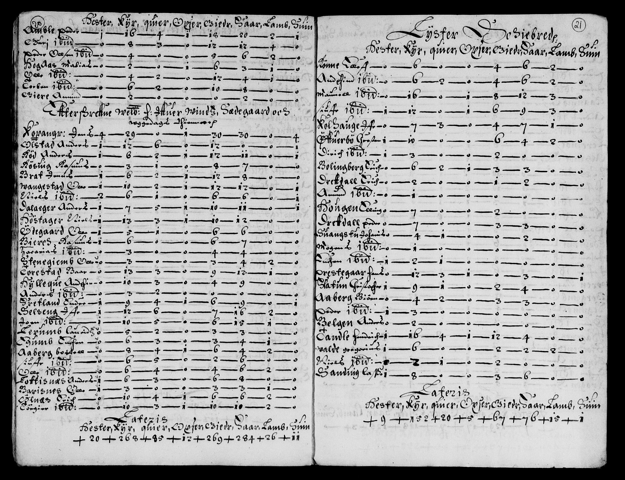 Rentekammeret inntil 1814, Reviderte regnskaper, Lensregnskaper, AV/RA-EA-5023/R/Rb/Rbt/L0140: Bergenhus len, 1657-1658