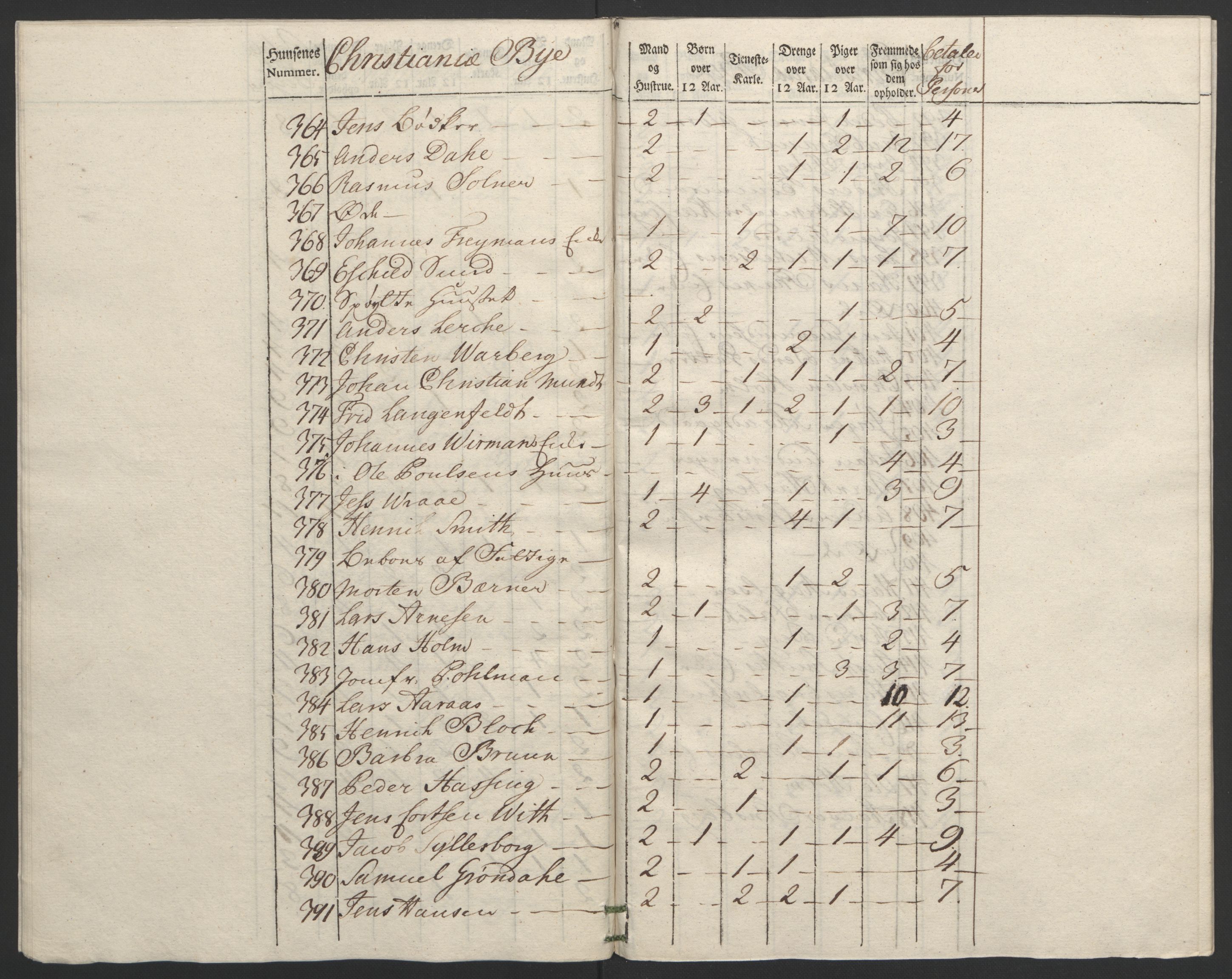 Rentekammeret inntil 1814, Reviderte regnskaper, Byregnskaper, AV/RA-EA-4066/R/Re/L0072/0001: [E13] Kontribusjonsregnskap / Ekstraskatt, 1763-1764, s. 98