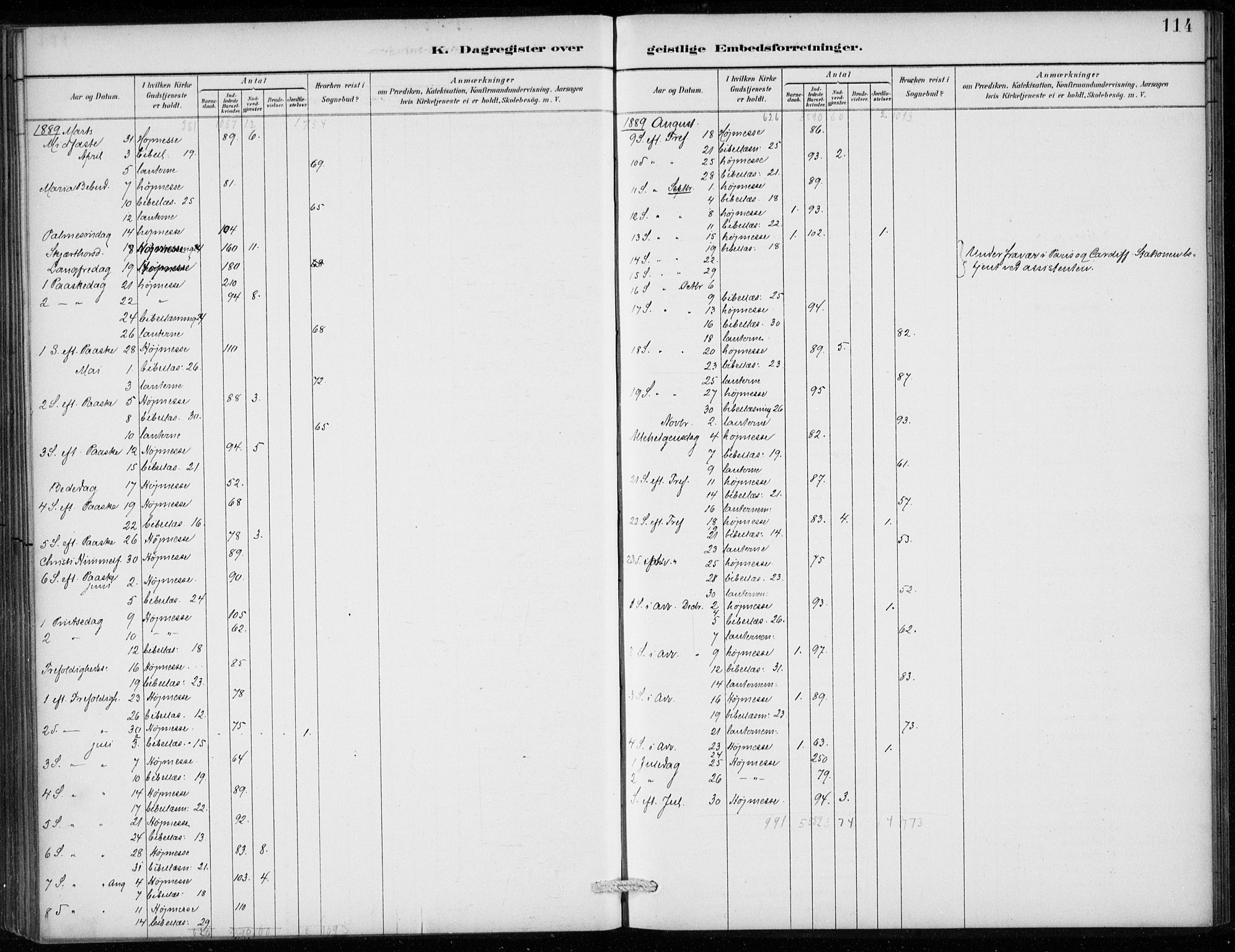 Den norske sjømannsmisjon i utlandet/Antwerpen, AV/SAB-SAB/PA-0105/H/Ha/L0002: Ministerialbok nr. A 2, 1887-1913, s. 114