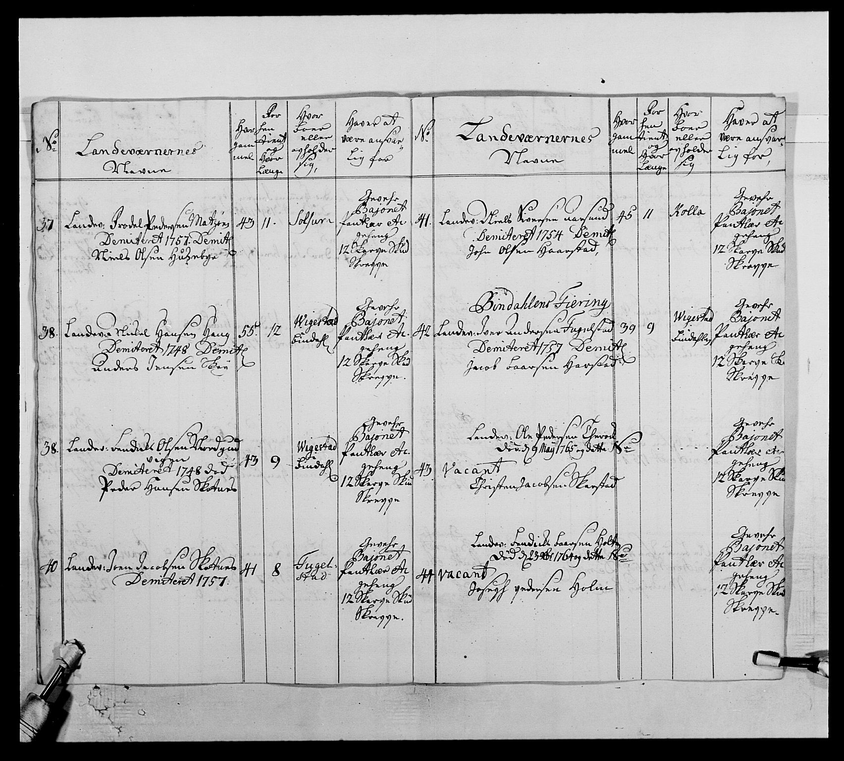 Kommanderende general (KG I) med Det norske krigsdirektorium, AV/RA-EA-5419/E/Ea/L0510: 1. Trondheimske regiment, 1756-1765, s. 460