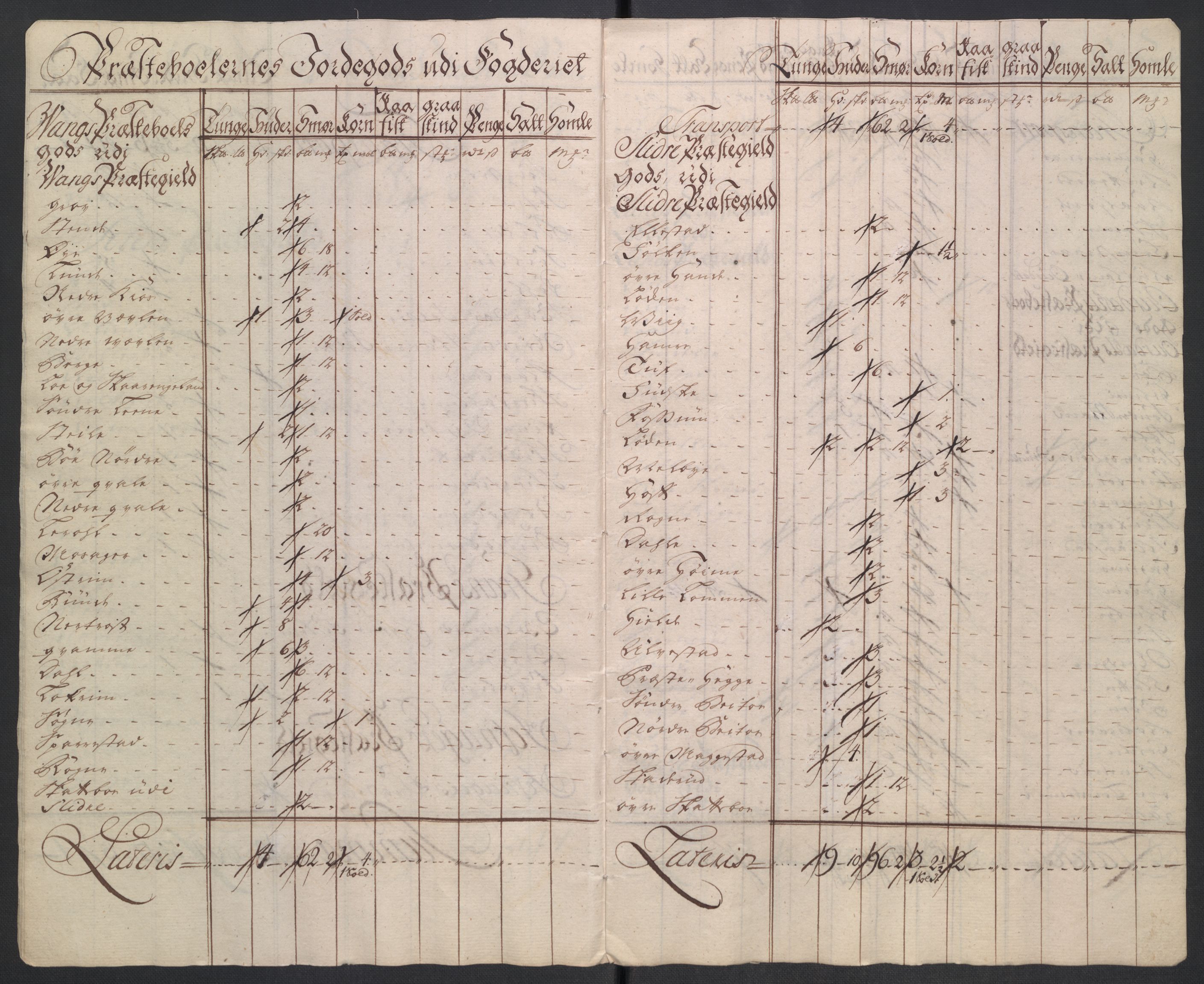 Rentekammeret inntil 1814, Reviderte regnskaper, Fogderegnskap, RA/EA-4092/R18/L1348: Fogderegnskap Hadeland, Toten og Valdres, 1750-1751, s. 514