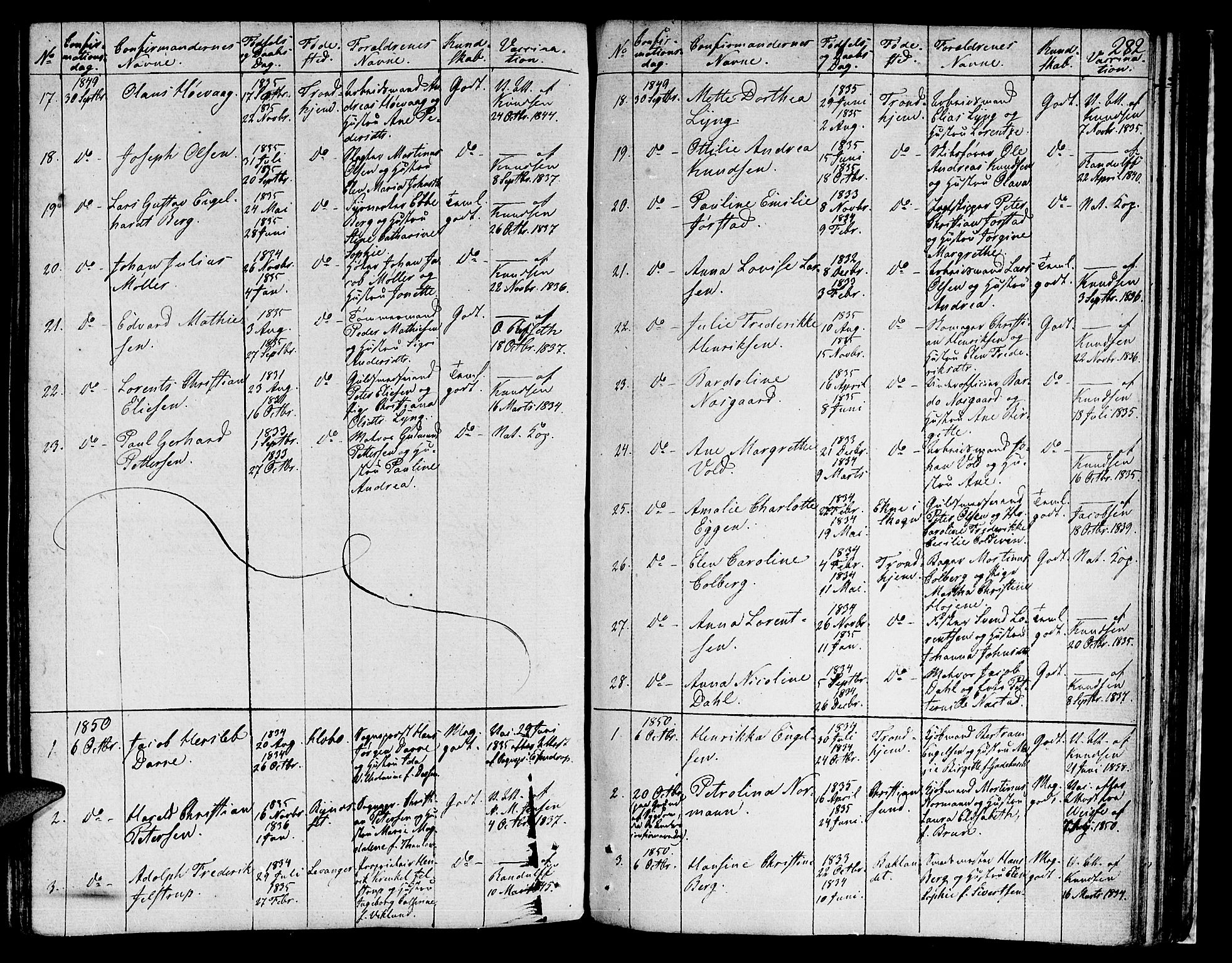 Ministerialprotokoller, klokkerbøker og fødselsregistre - Sør-Trøndelag, SAT/A-1456/601/L0070: Residerende kapellans bok nr. 601B03, 1821-1881, s. 282