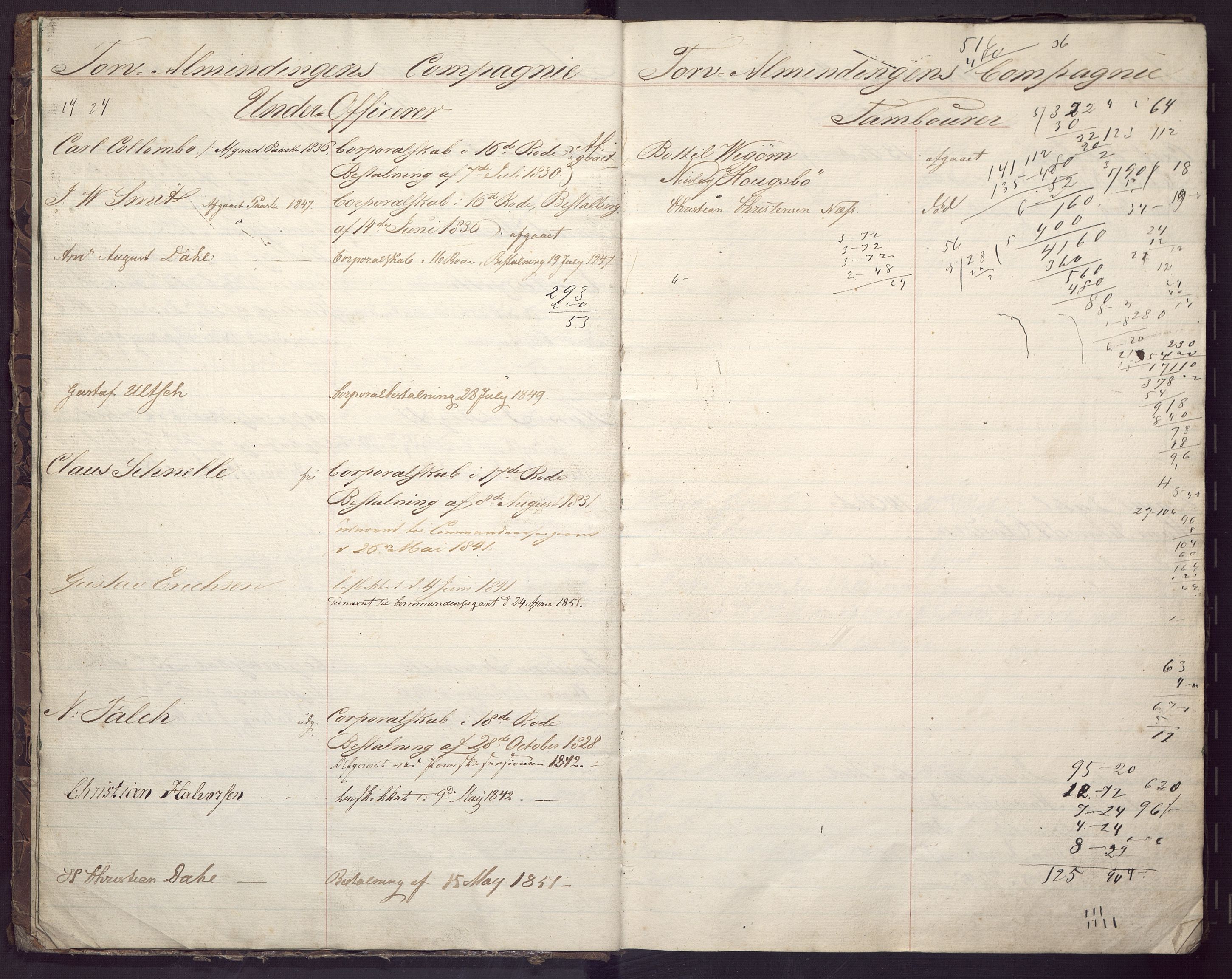 Borgervæpningen i Bergen, BBA/A-1301/G/Ge/L0007: Torvalmenningens kompani, 1834-1850