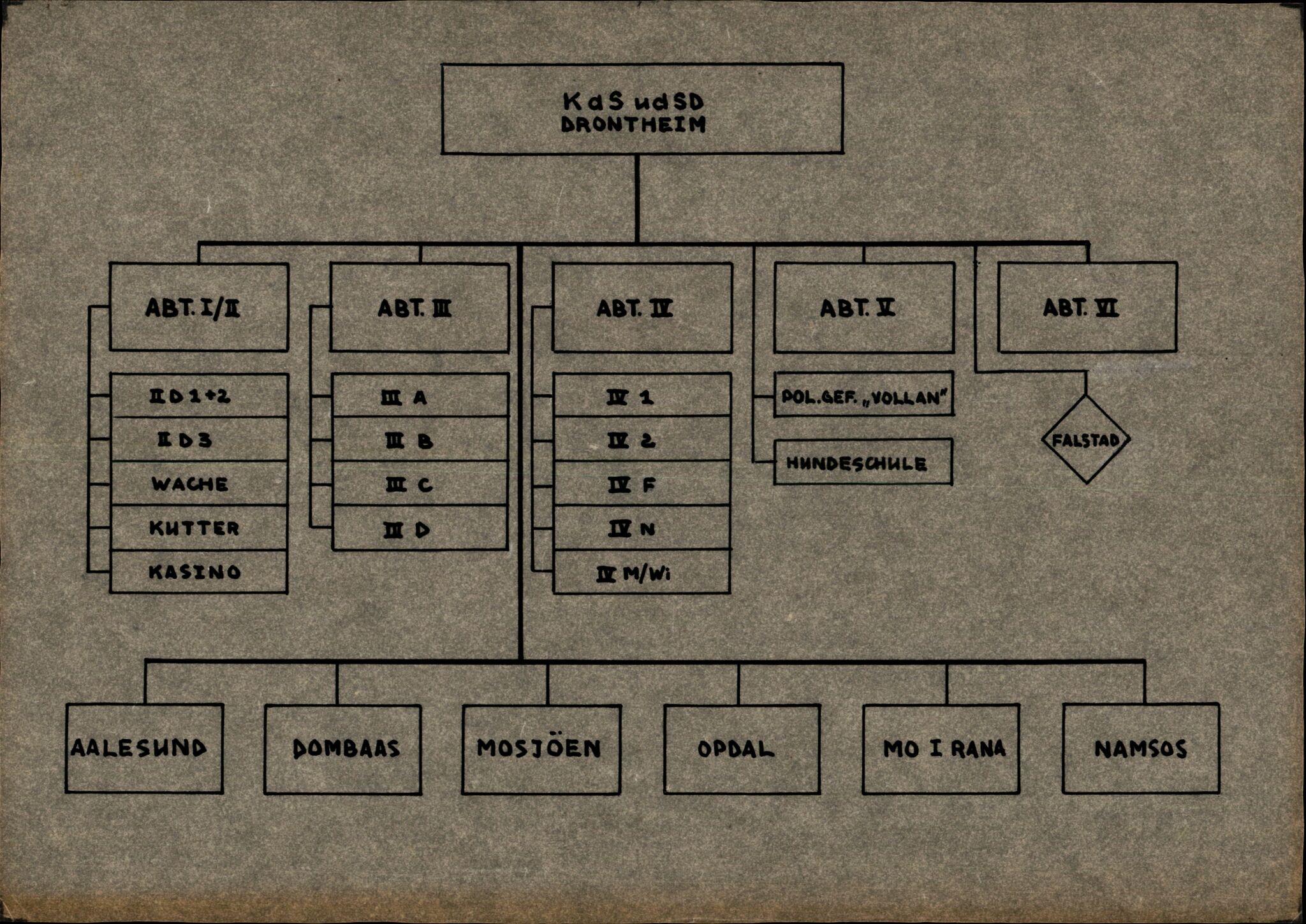 Forsvarets Overkommando. 2 kontor. Arkiv 11.4. Spredte tyske arkivsaker, AV/RA-RAFA-7031/D/Dar/Darb/L0005: Reichskommissariat., 1940-1945, s. 450