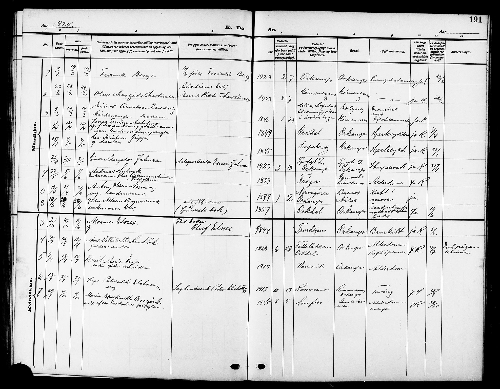 Ministerialprotokoller, klokkerbøker og fødselsregistre - Sør-Trøndelag, SAT/A-1456/669/L0831: Klokkerbok nr. 669C01, 1909-1924, s. 191