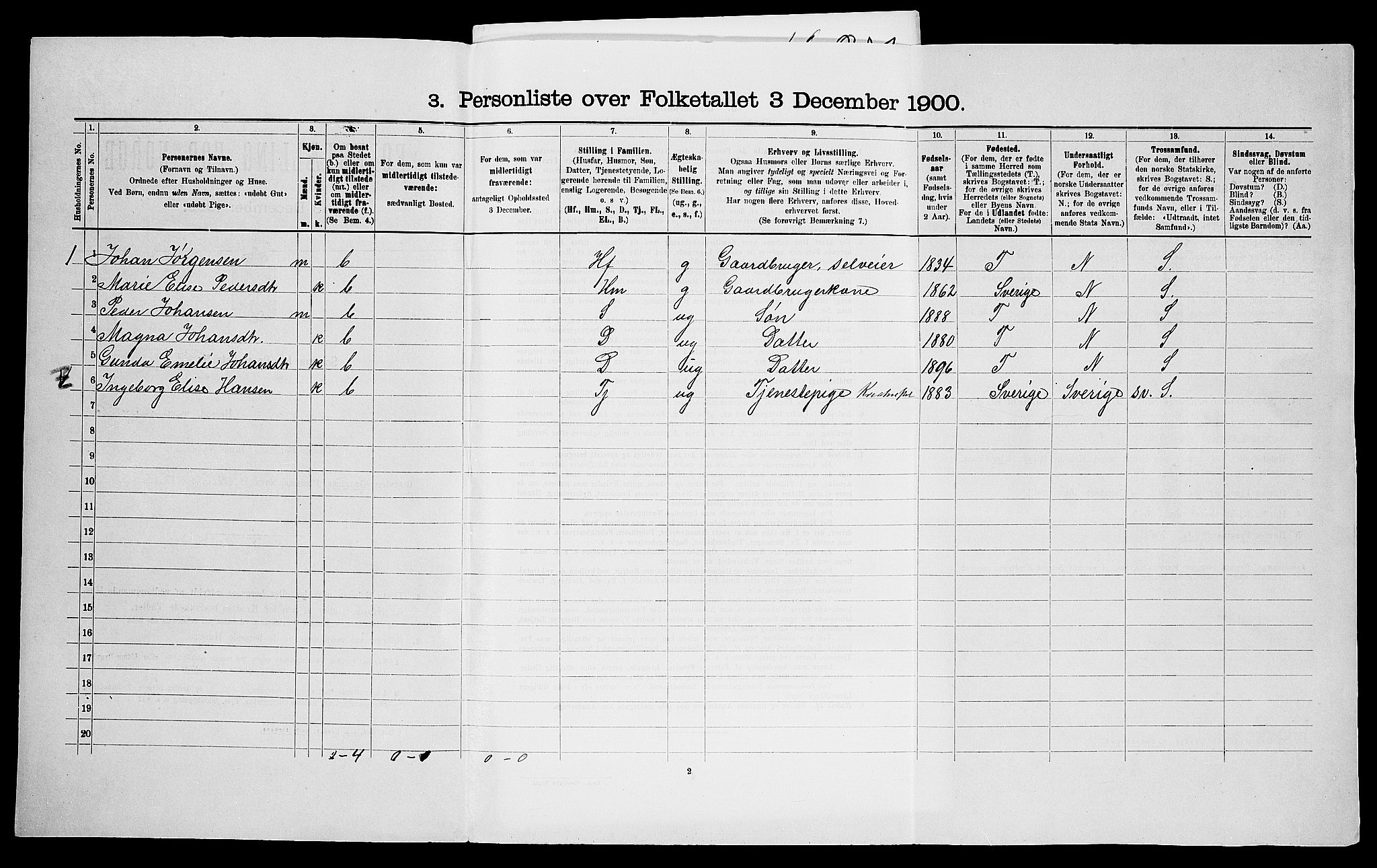 SAO, Folketelling 1900 for 0114 Varteig herred, 1900