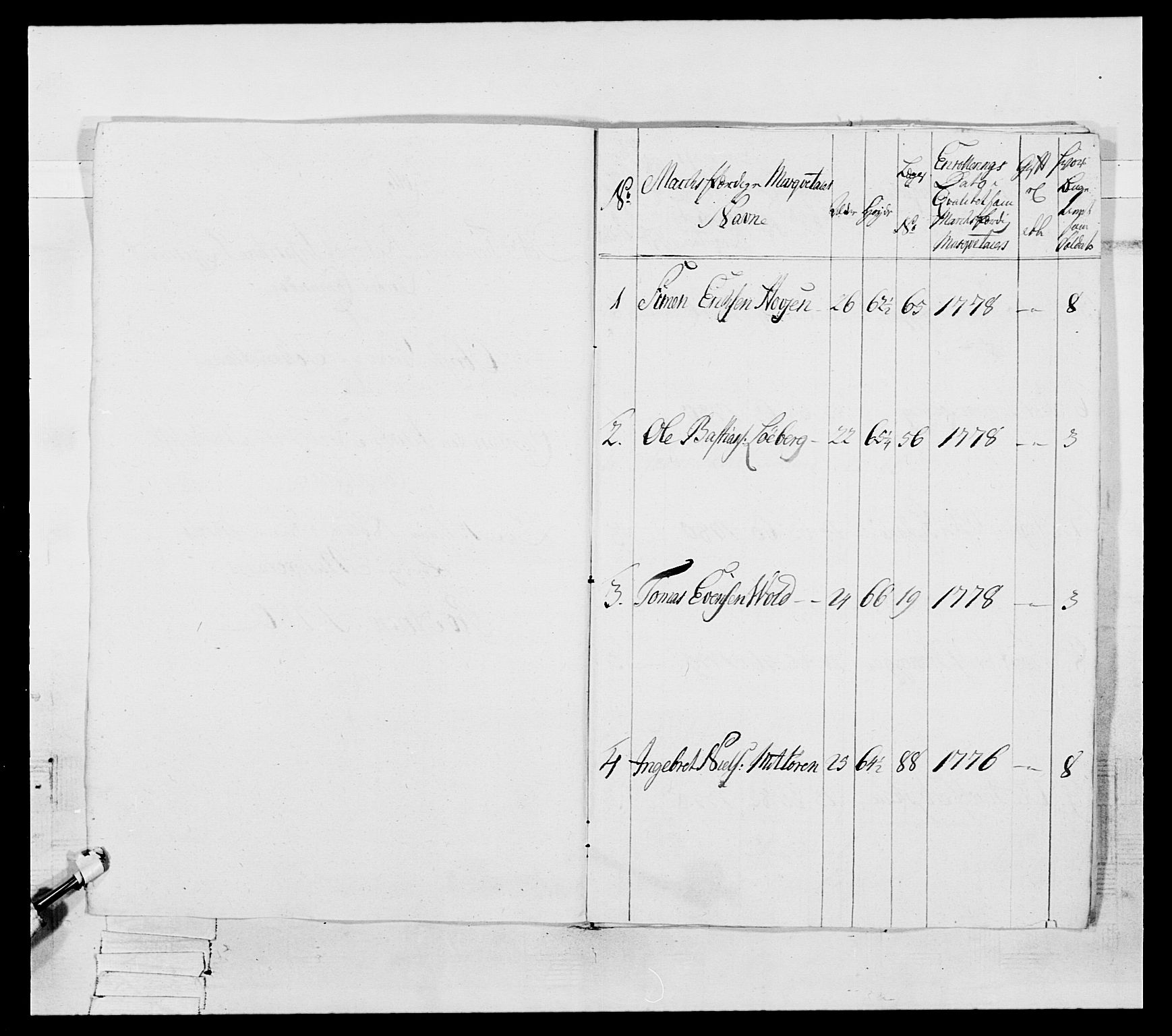 Generalitets- og kommissariatskollegiet, Det kongelige norske kommissariatskollegium, RA/EA-5420/E/Eh/L0087: 3. Trondheimske nasjonale infanteriregiment, 1780, s. 305