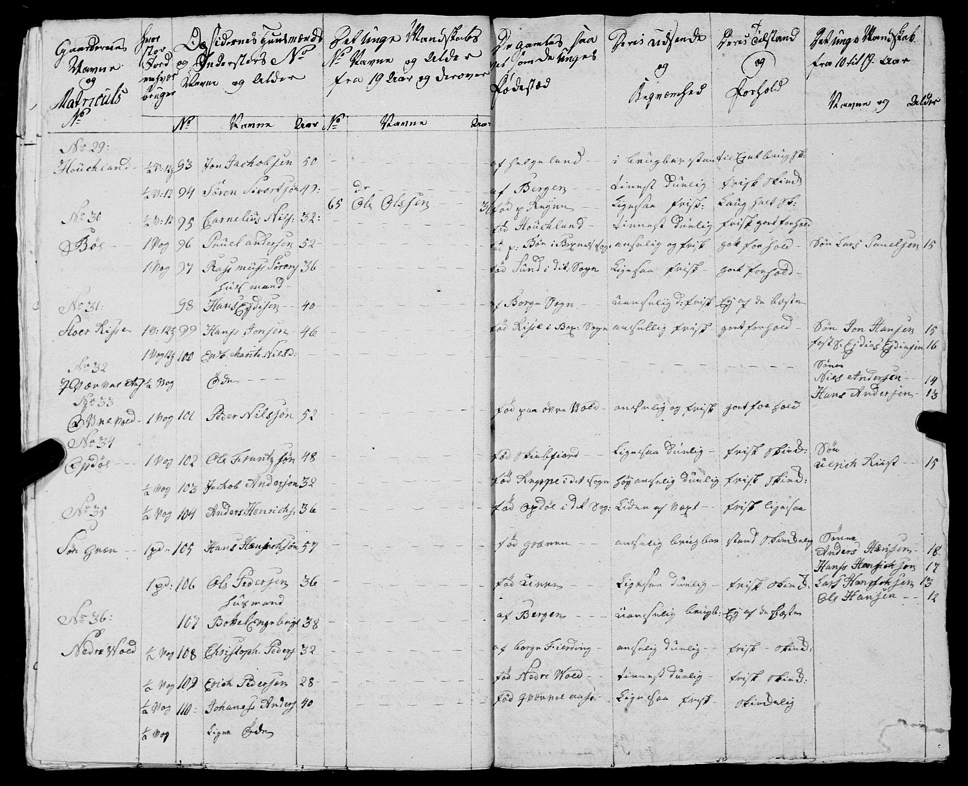 Fylkesmannen i Nordland, AV/SAT-A-0499/1.1/R/Ra/L0026: Innrulleringsmanntall for Buksnes og Hol, 1806-1837, s. 11
