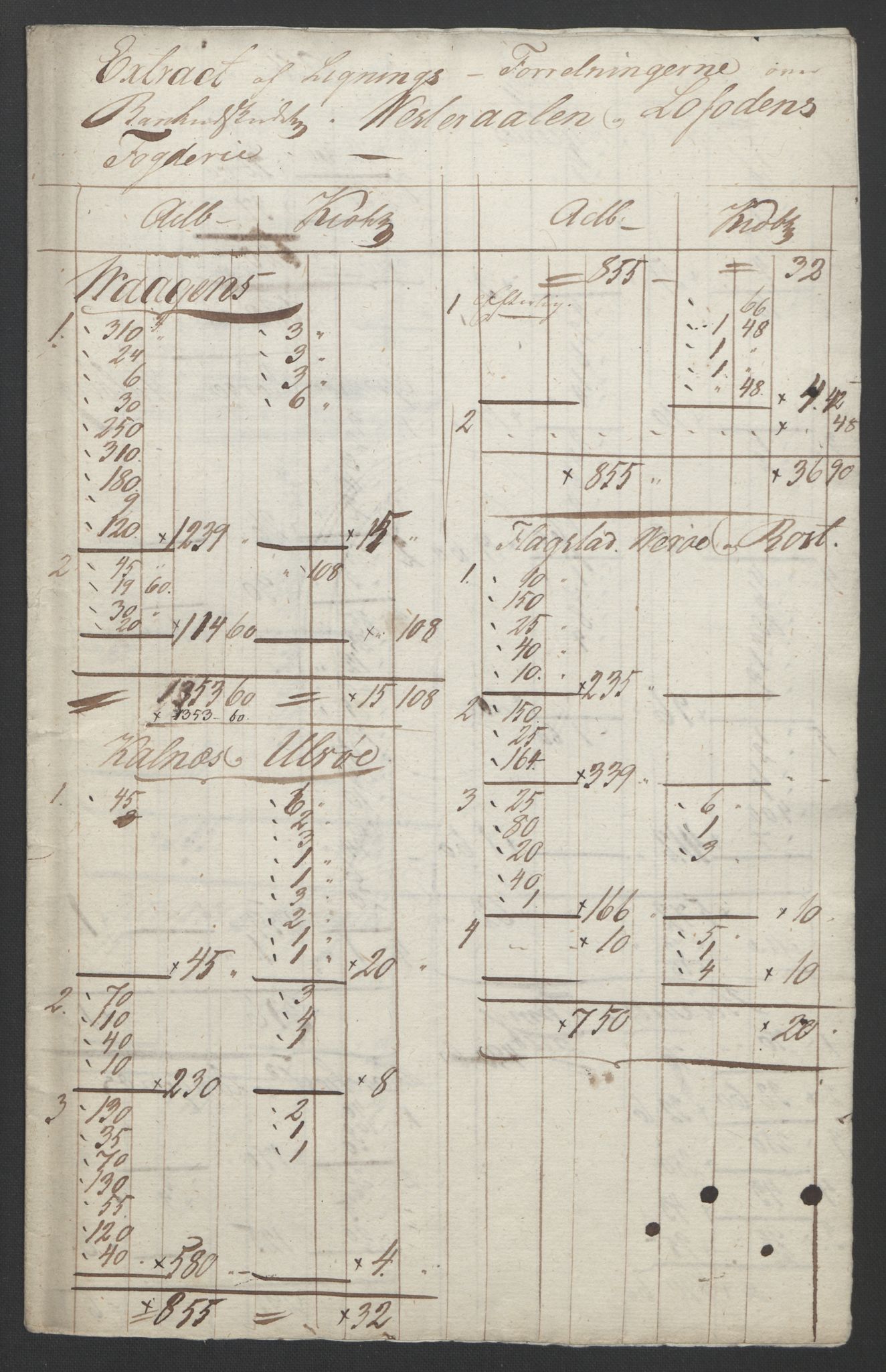 Sølvskatten 1816, NOBA/SOLVSKATTEN/A/L0058: Bind 59: Vesterålen og Lofoten fogderi, 1816-1821, s. 2