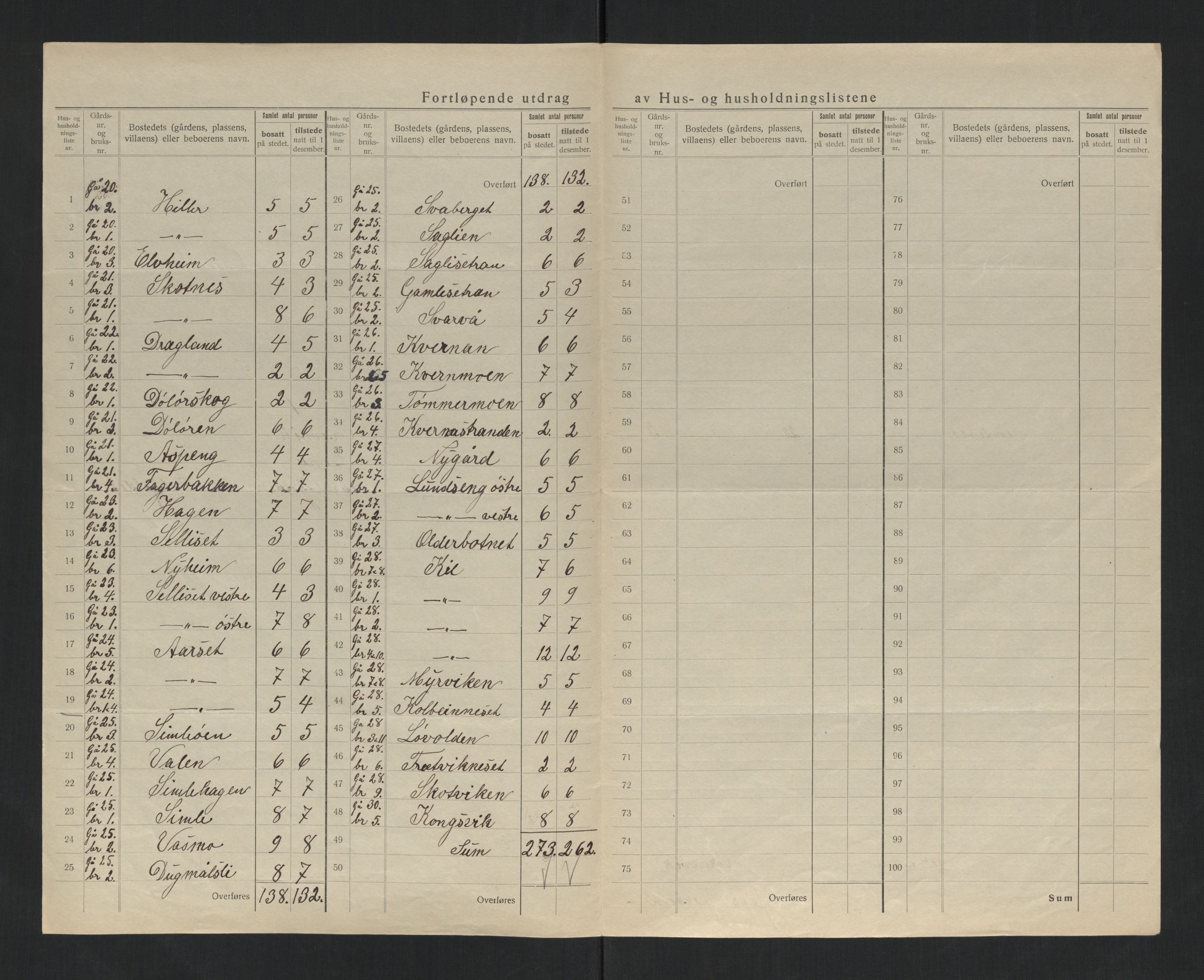 SAT, Folketelling 1920 for 1754 Gravvik herred, 1920, s. 8