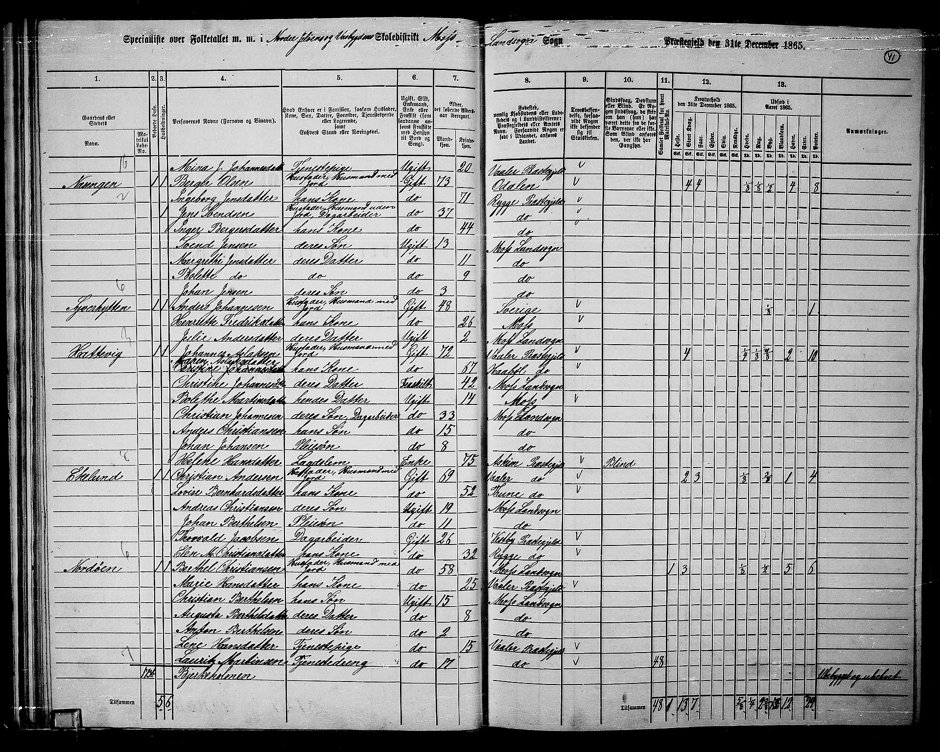 RA, Folketelling 1865 for 0194L Moss prestegjeld, Moss landsokn, 1865, s. 39