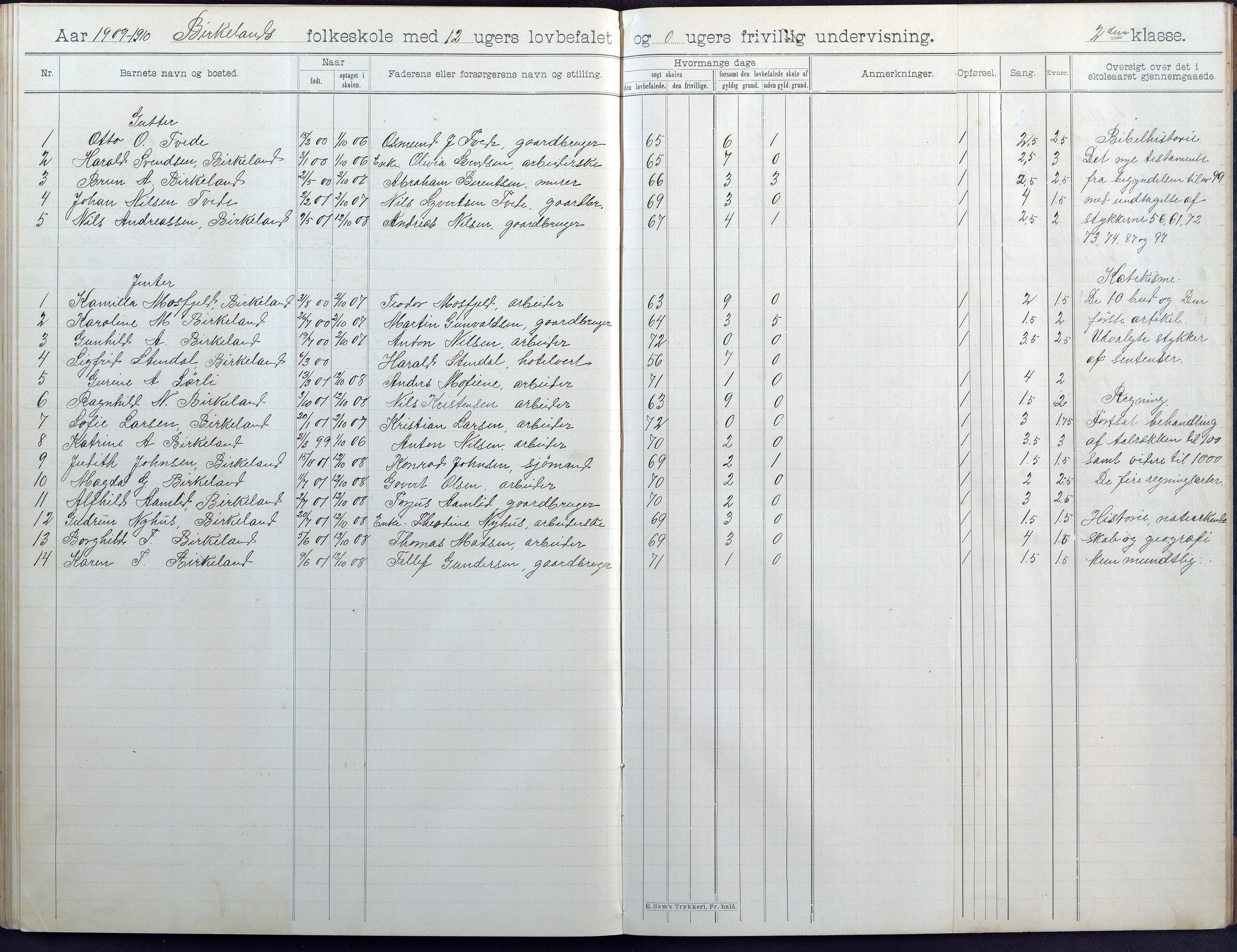 Birkenes kommune, Birkenes krets/Birkeland folkeskole frem til 1991, AAKS/KA0928-550a_91/F02/L0005: Skoleprotokoll, 1898-1911