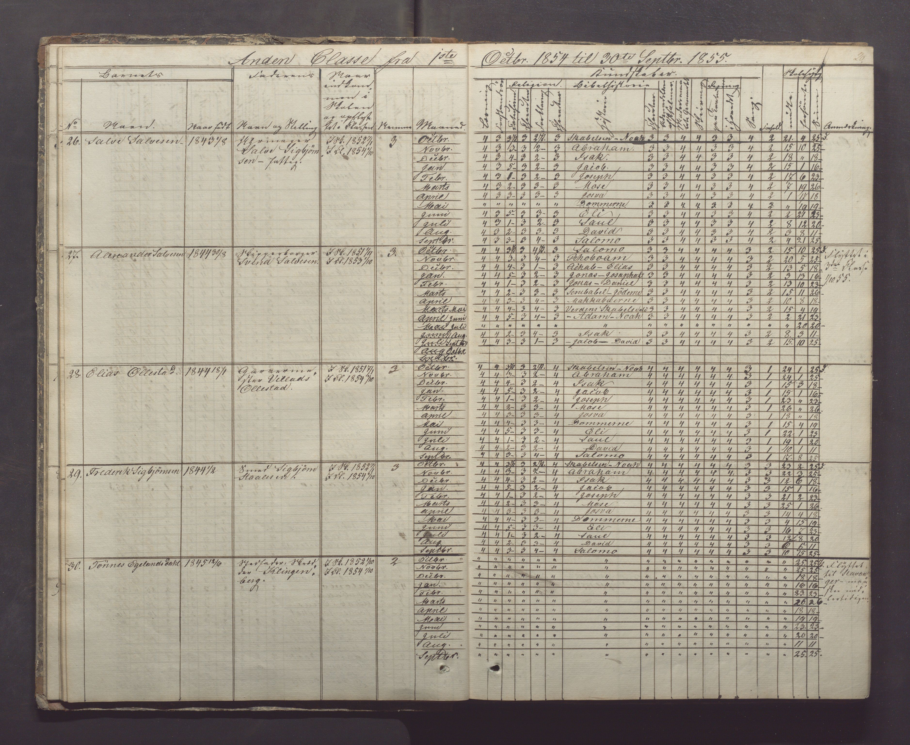 Egersund kommune (Ladested) - Egersund almueskole/folkeskole, IKAR/K-100521/H/L0005: Skoleprotokoll - Folkeskolen, 1853-1862, s. 20