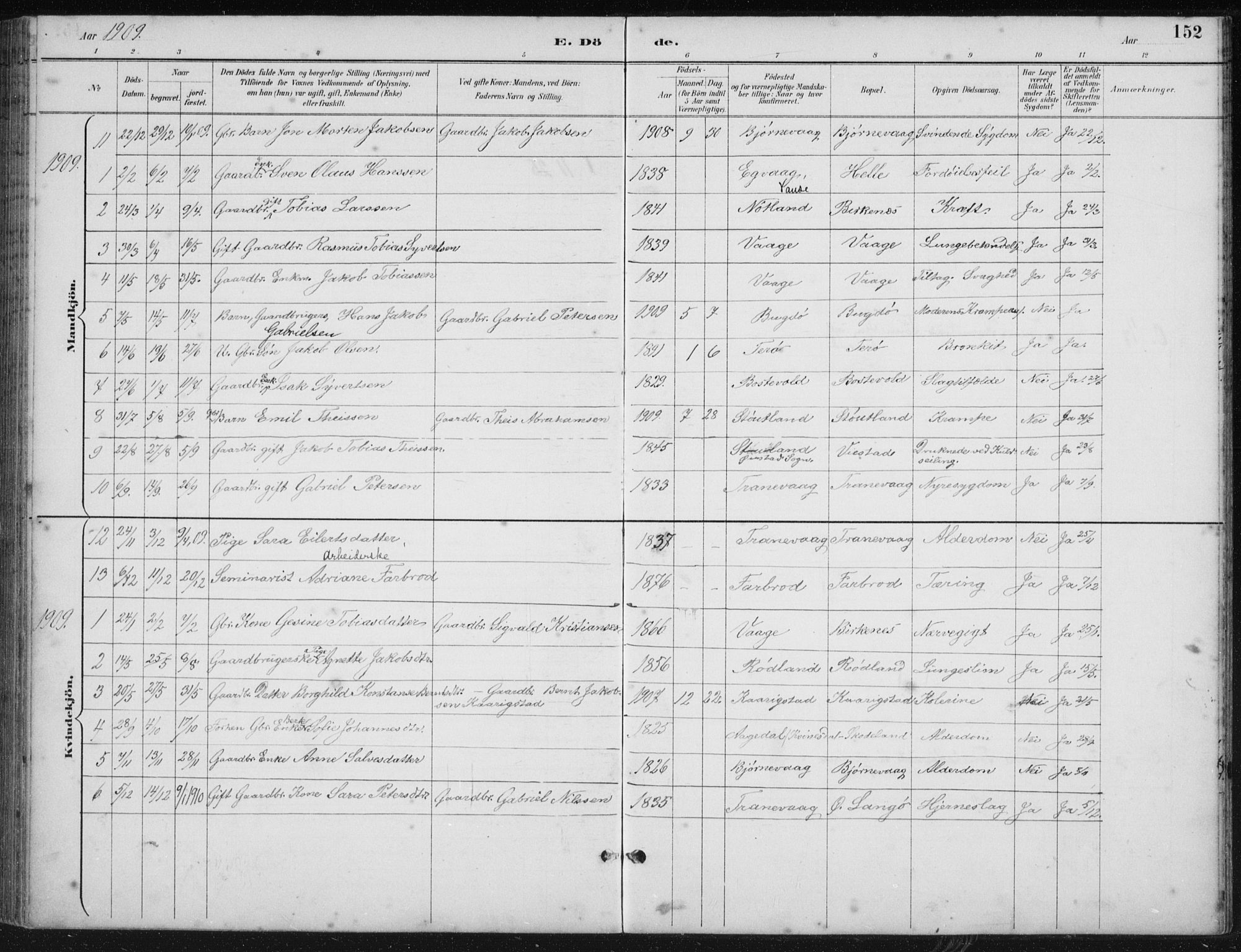 Herad sokneprestkontor, AV/SAK-1111-0018/F/Fb/Fbb/L0004: Klokkerbok nr. B 4, 1890-1935, s. 152