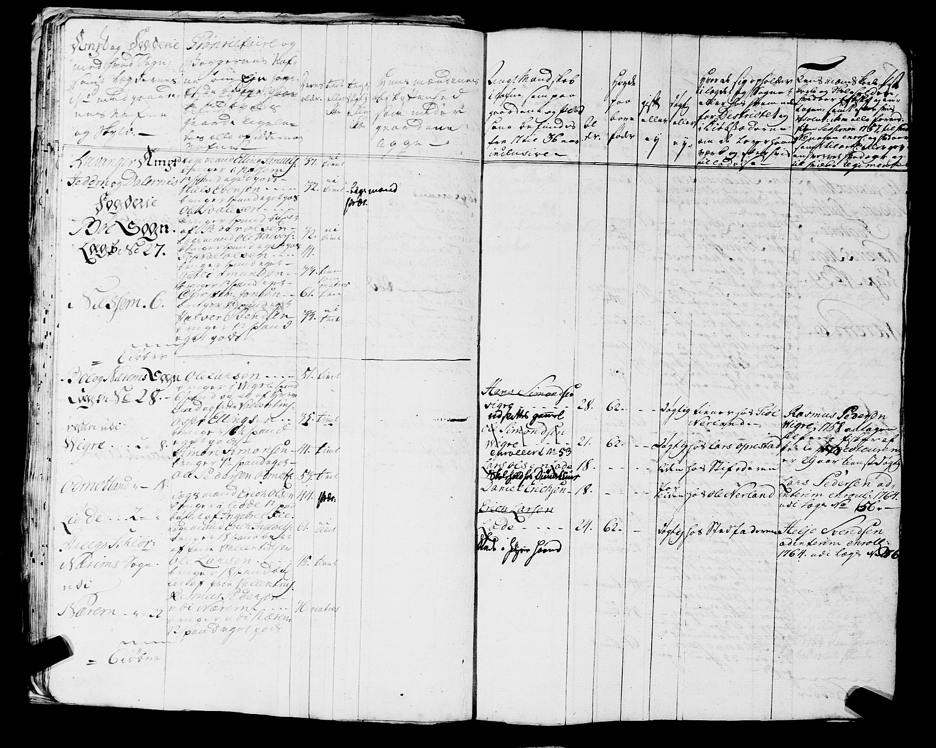 Fylkesmannen i Rogaland, AV/SAST-A-101928/99/3/325/325CA, 1655-1832, s. 7679