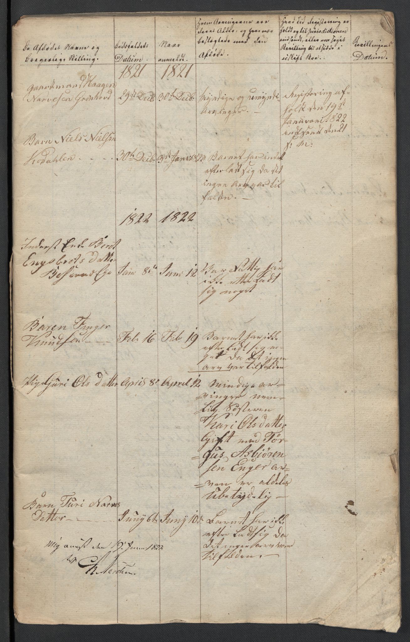 Sigdal lensmannskontor, SAKO/A-515/H/Ha/L0001: Dødsfallsprotokoll, 1822-1866