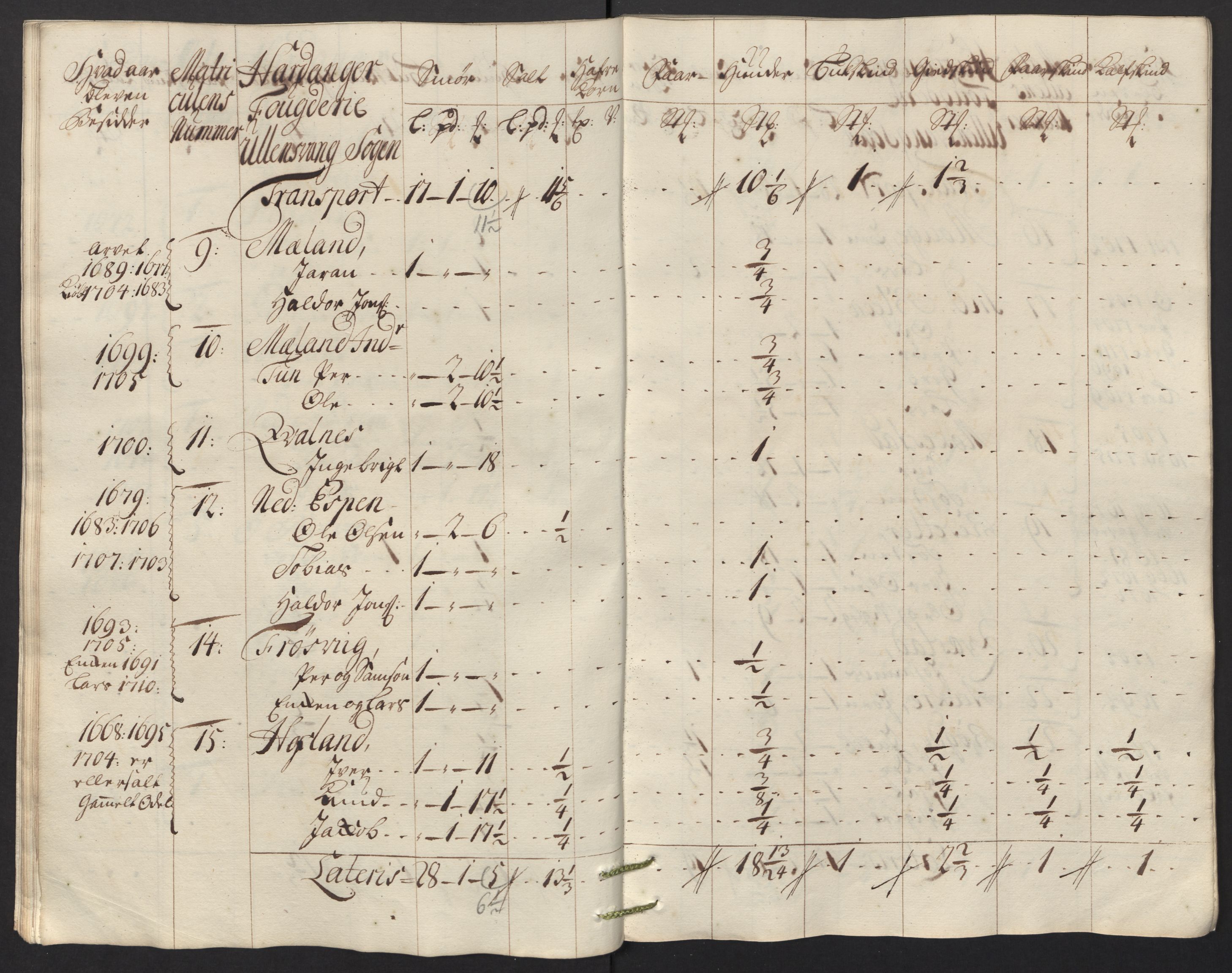 Rentekammeret inntil 1814, Reviderte regnskaper, Fogderegnskap, RA/EA-4092/R48/L2992: Fogderegnskap Sunnhordland og Hardanger, 1716, s. 321