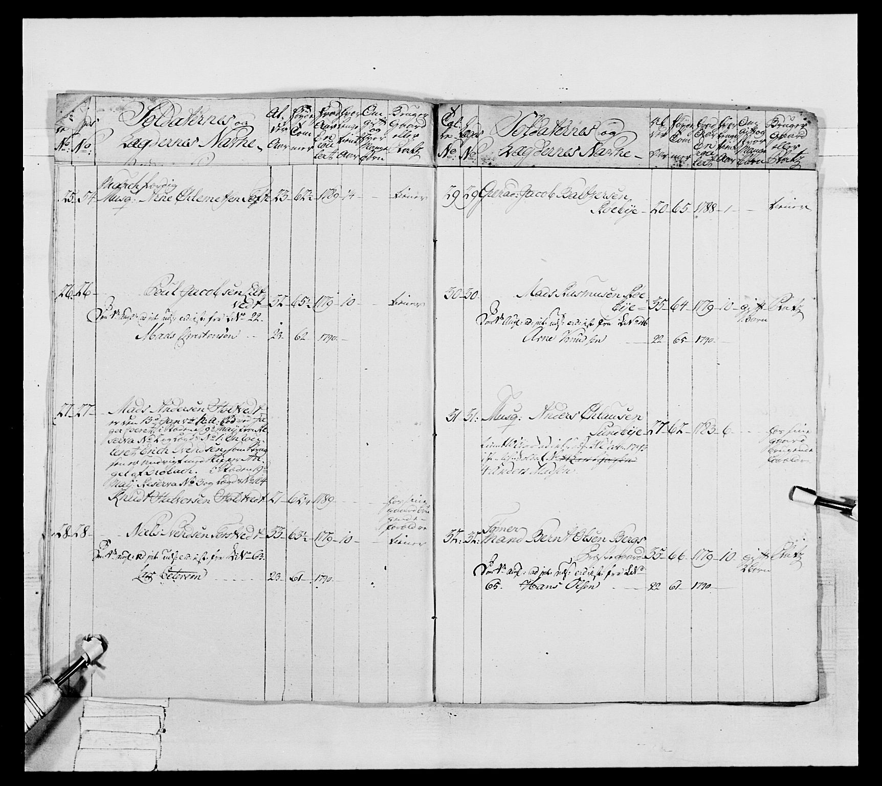 Generalitets- og kommissariatskollegiet, Det kongelige norske kommissariatskollegium, AV/RA-EA-5420/E/Eh/L0039: 1. Akershusiske nasjonale infanteriregiment, 1789, s. 417