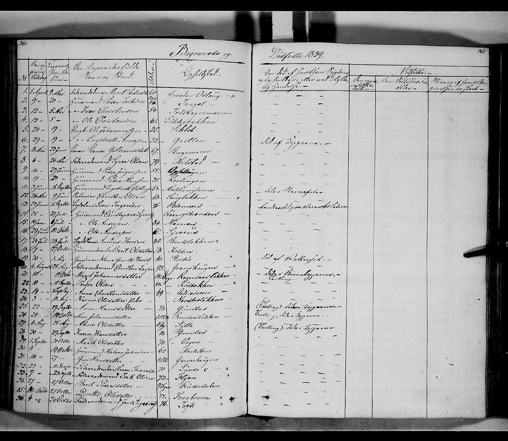 Ringebu prestekontor, AV/SAH-PREST-082/H/Ha/Haa/L0005: Ministerialbok nr. 5, 1839-1848, s. 360-361