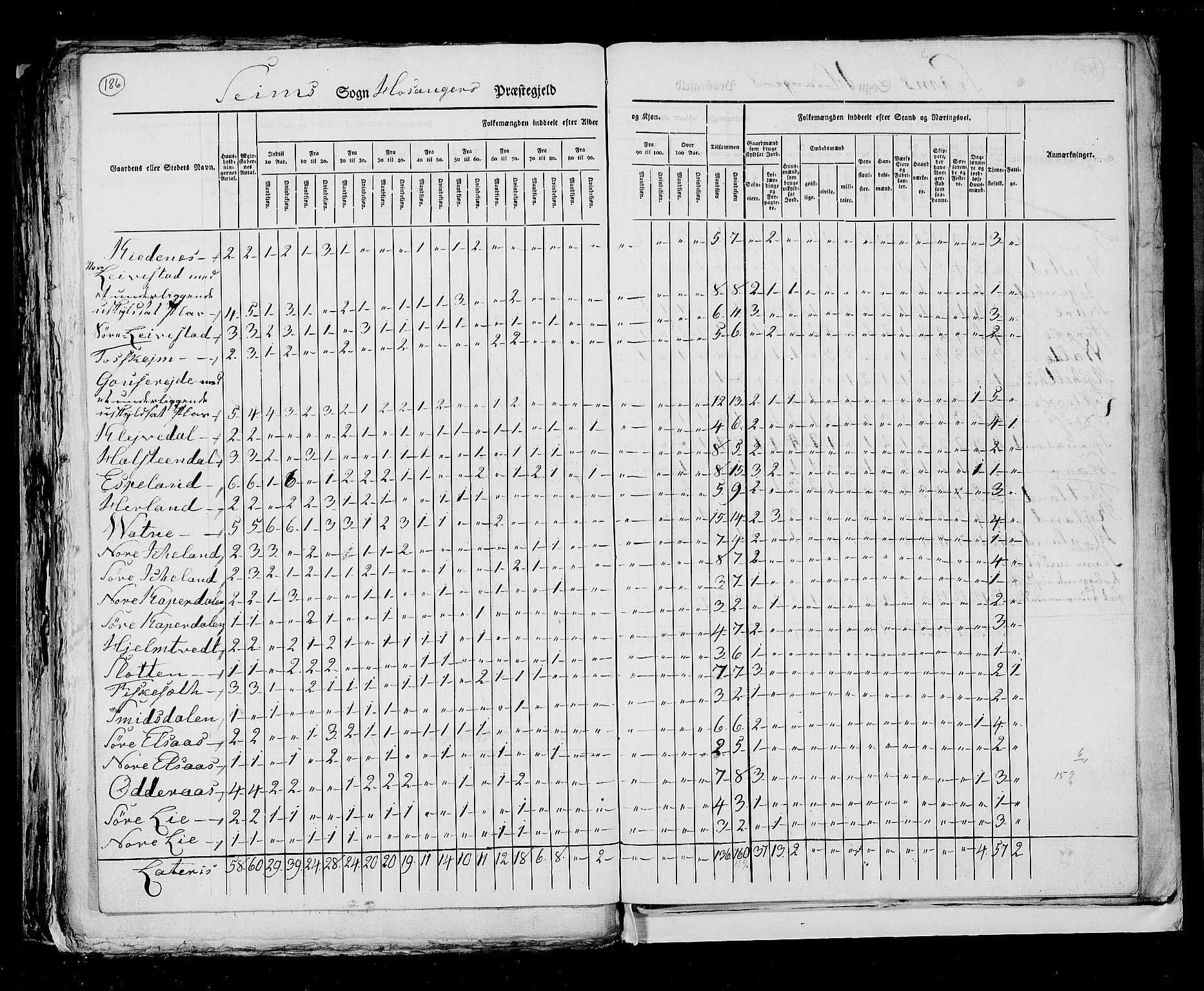 RA, Folketellingen 1825, bind 13: Søndre Bergenhus amt, 1825, s. 186