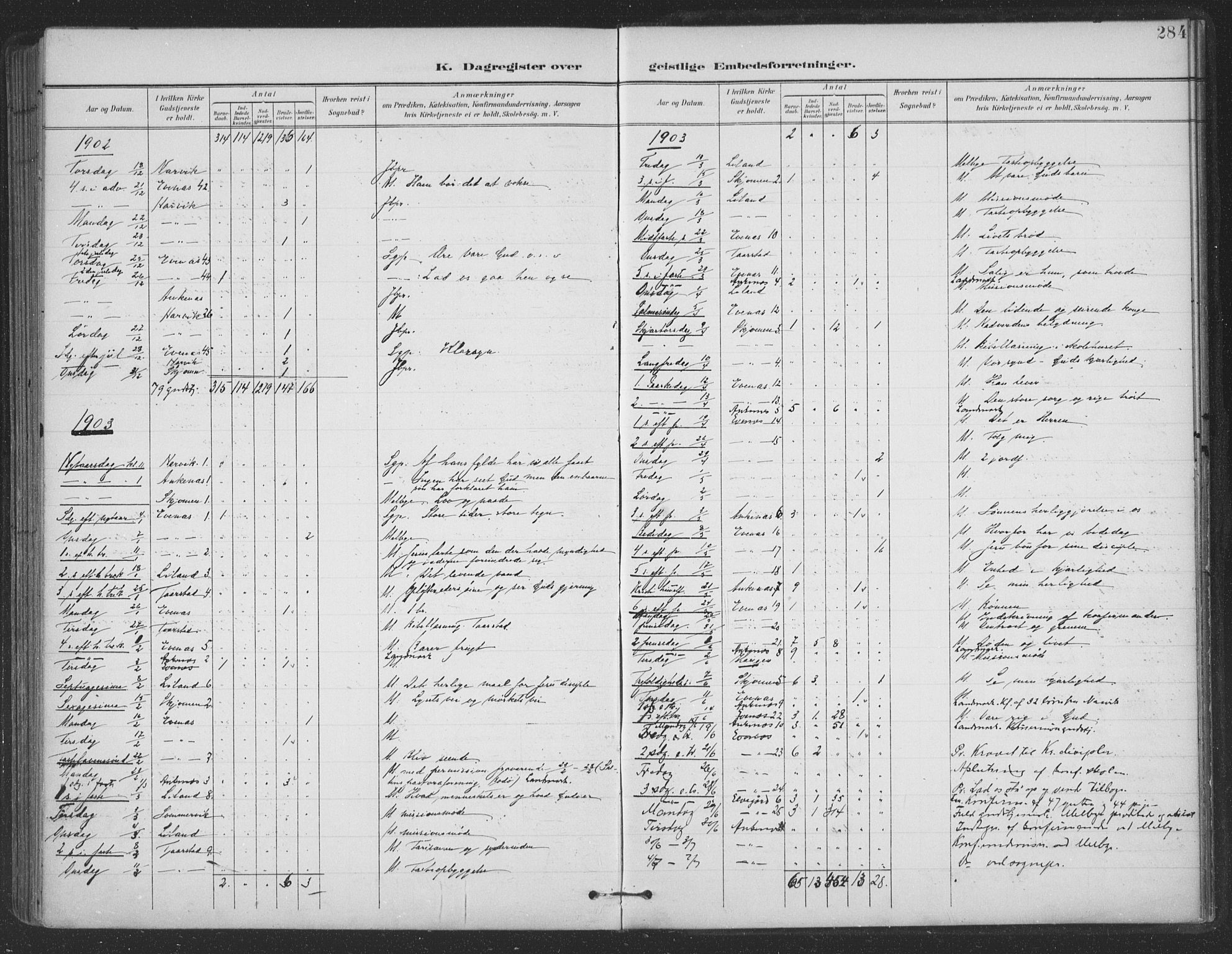 Ministerialprotokoller, klokkerbøker og fødselsregistre - Nordland, SAT/A-1459/863/L0899: Ministerialbok nr. 863A11, 1897-1906, s. 284