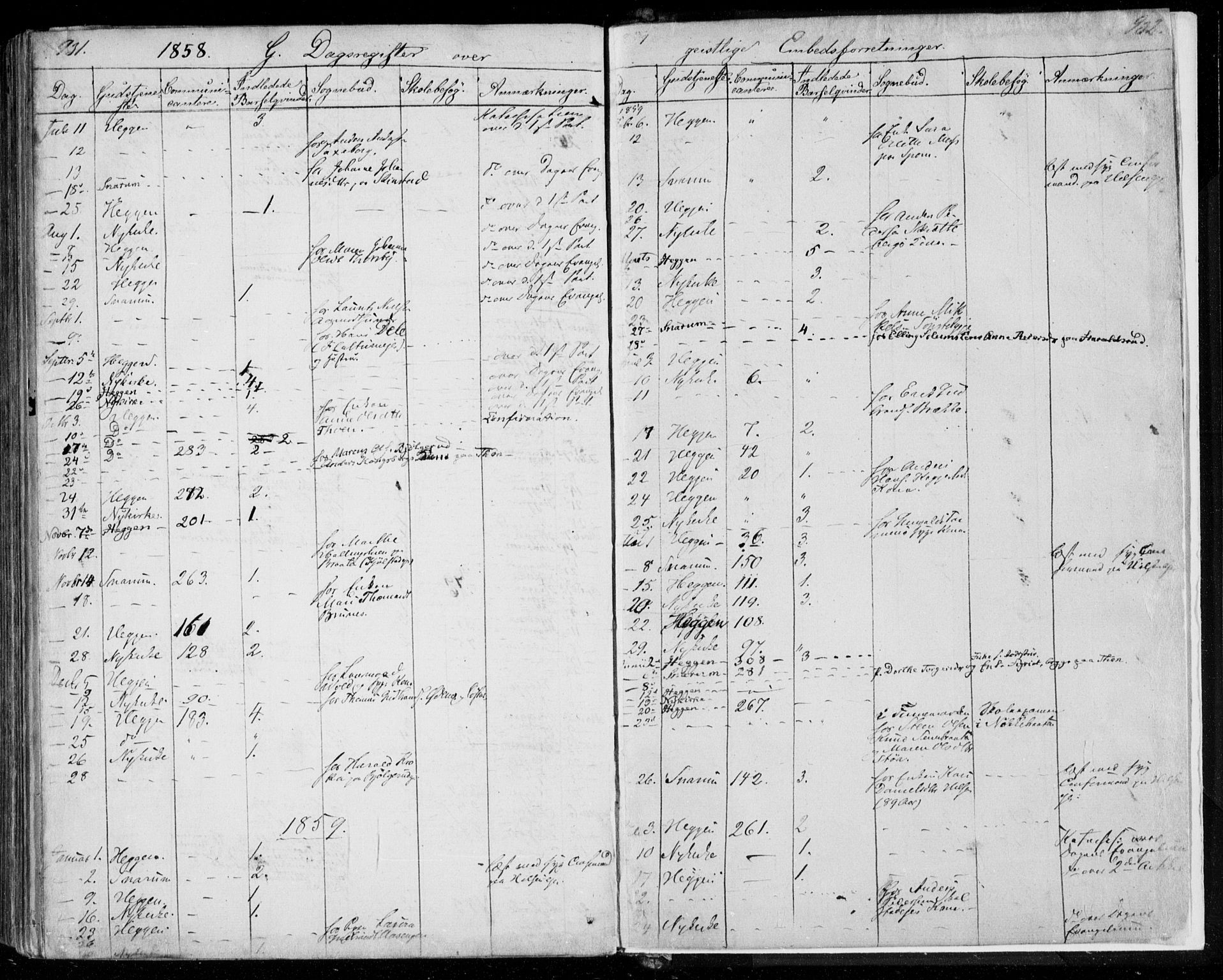Modum kirkebøker, AV/SAKO-A-234/F/Fa/L0008: Ministerialbok nr. 8, 1851-1859, s. 931-932
