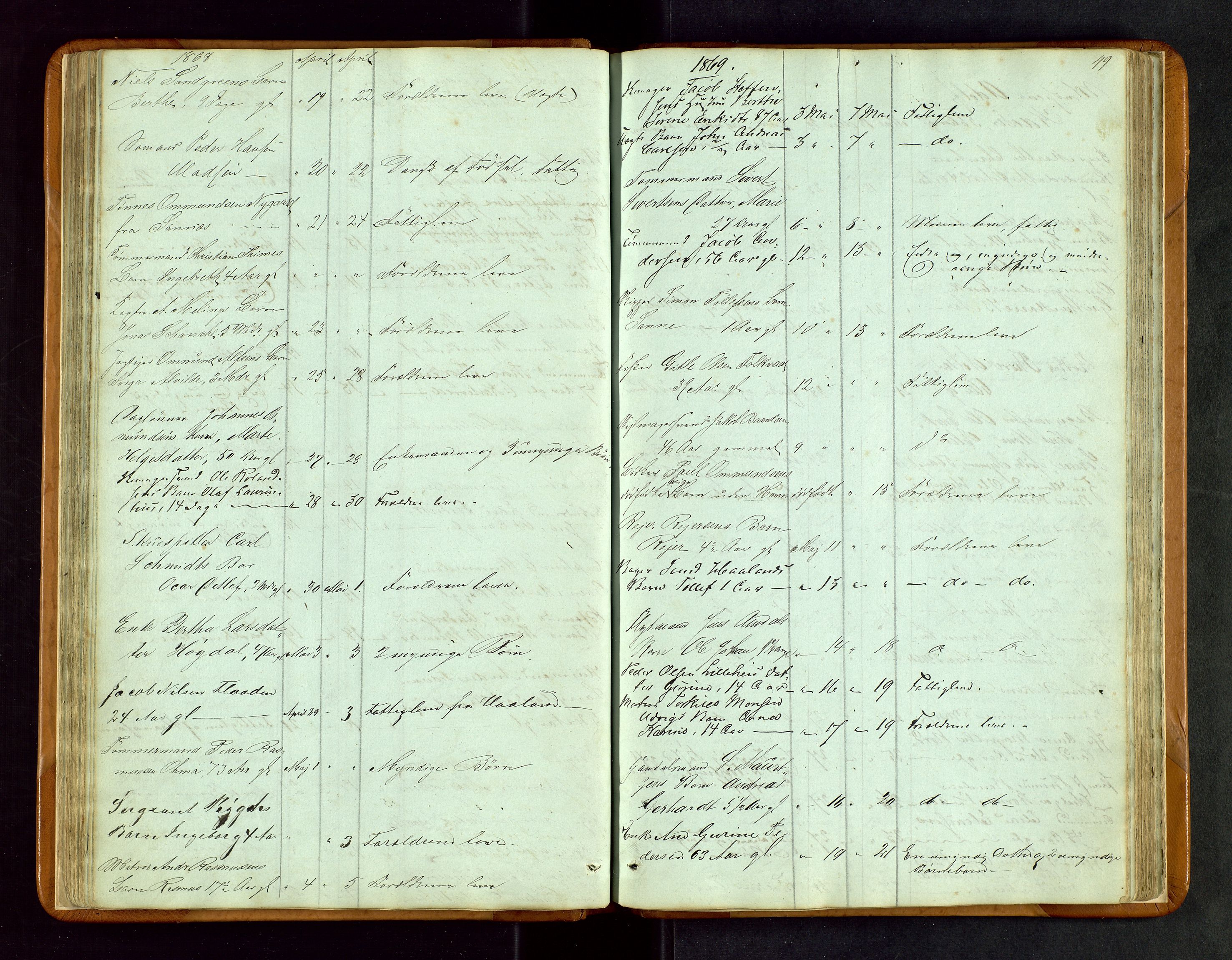 Stavanger byfogd, AV/SAST-A-101408/001/5/52/52B/L0002: Liste over anmeldte dødsfall, 1863-1877, s. 49
