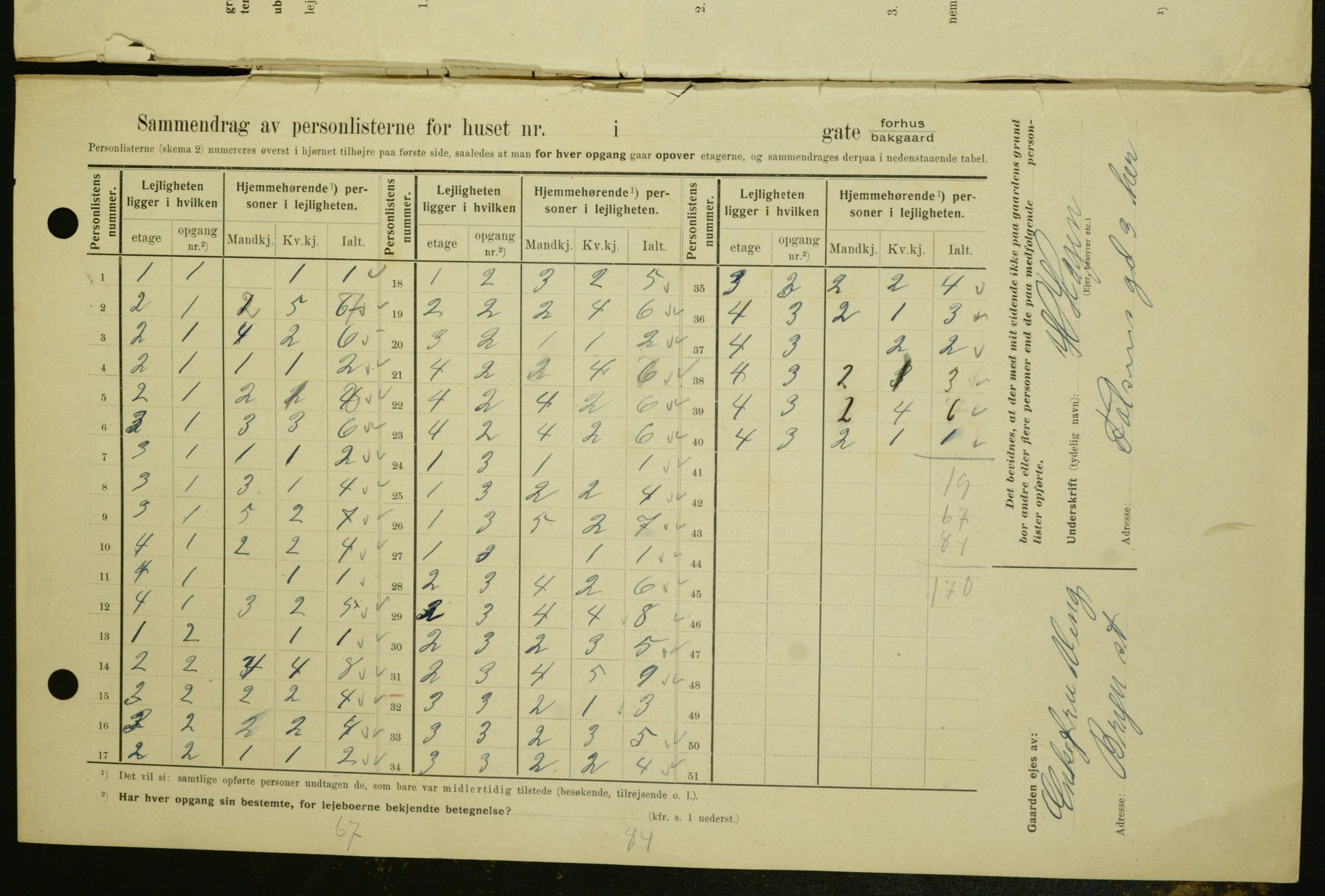 OBA, Kommunal folketelling 1.2.1909 for Kristiania kjøpstad, 1909, s. 20994