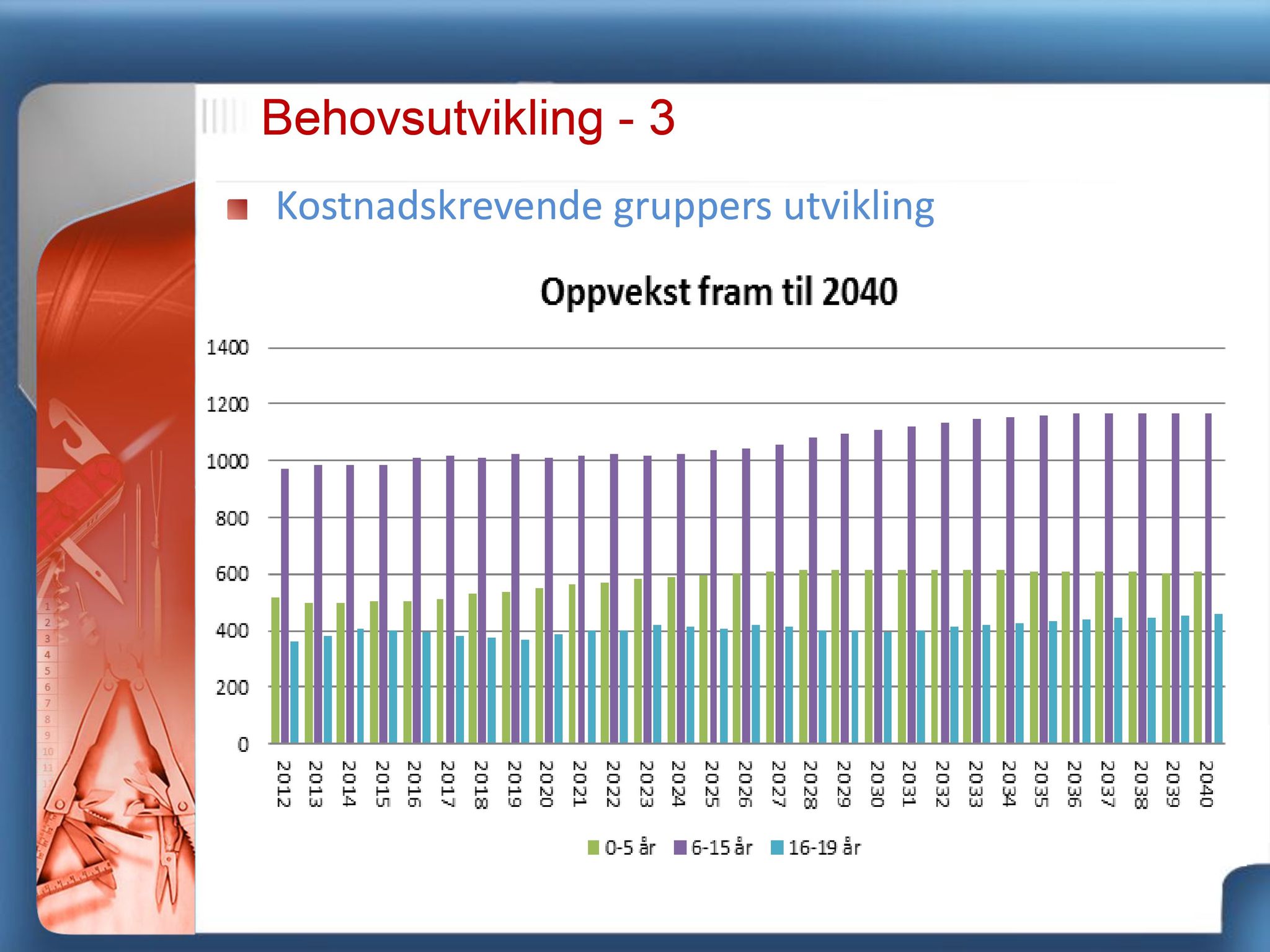 Klæbu Kommune, TRKO/KK/05-UOm/L003: Utvalg for omsorg - Møtedokumenter, 2012, s. 476