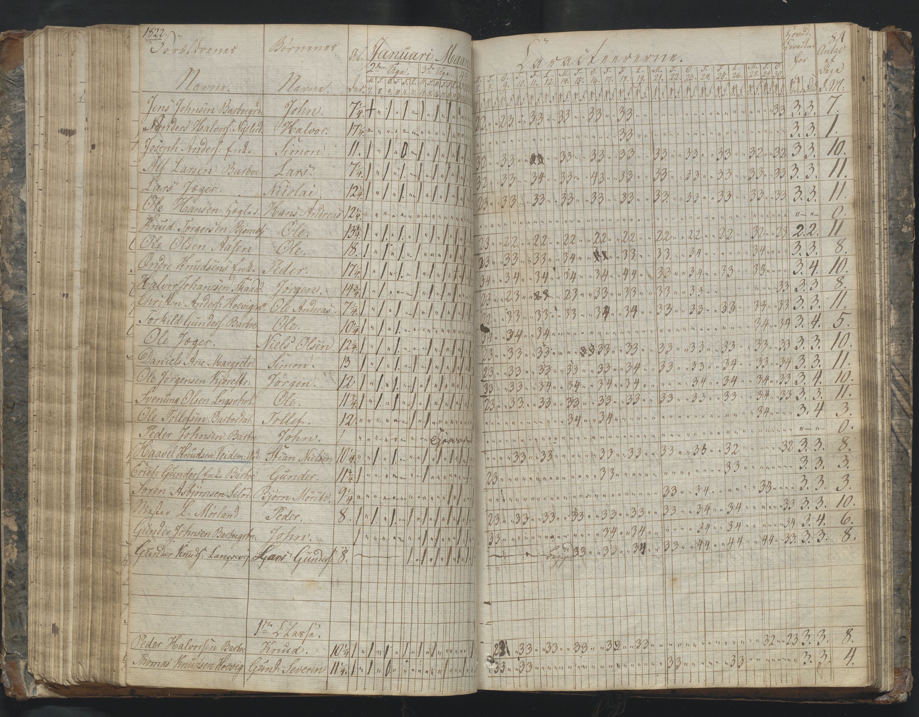 Arendal kommune, Katalog I, AAKS/KA0906-PK-I/07/L0169: Dagbok for skolen i Barbu, 1820-1823, s. 84