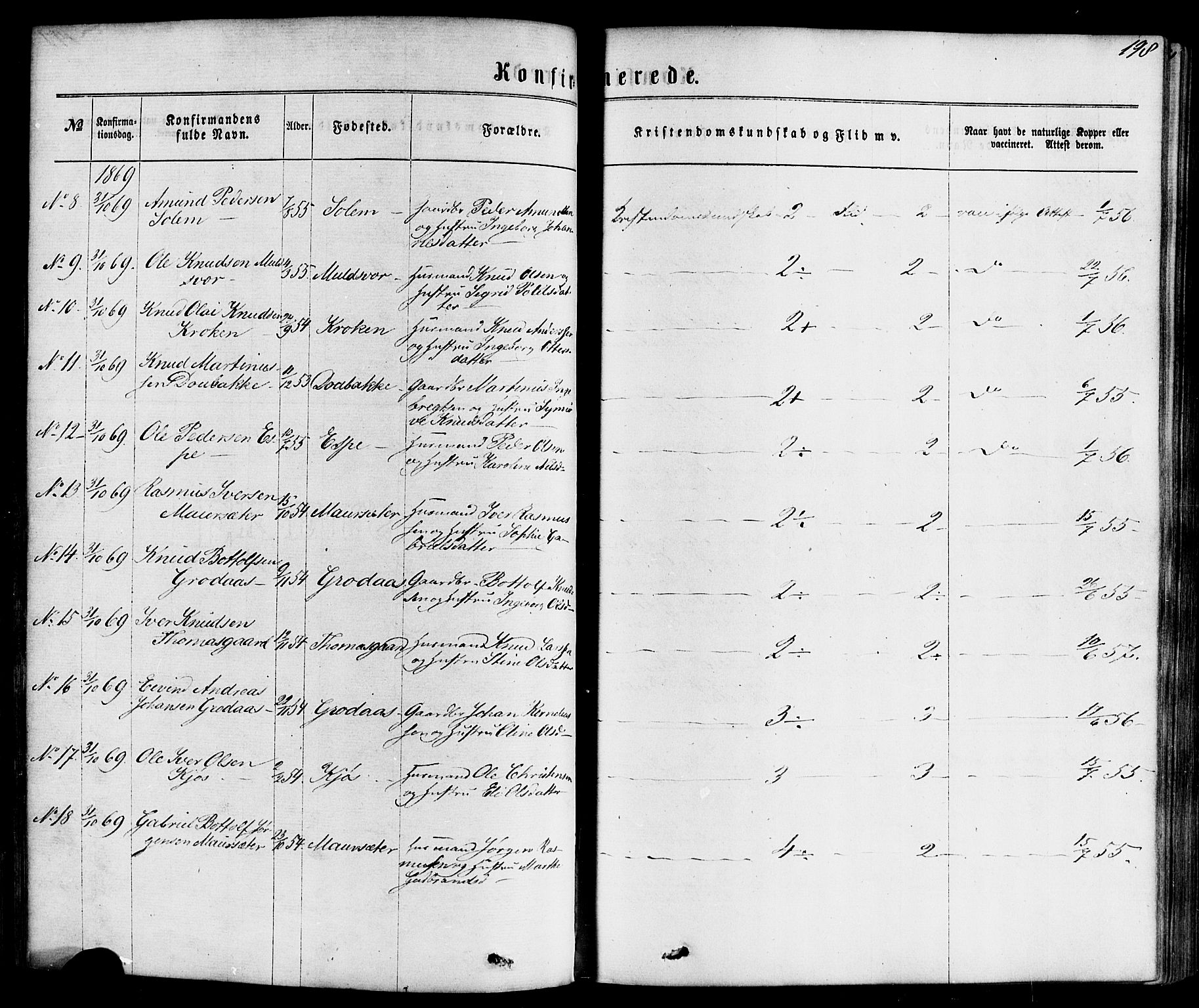 Hornindal sokneprestembete, AV/SAB-A-82401/H/Haa/Haaa/L0002: Ministerialbok nr. A 2, 1867-1884, s. 198