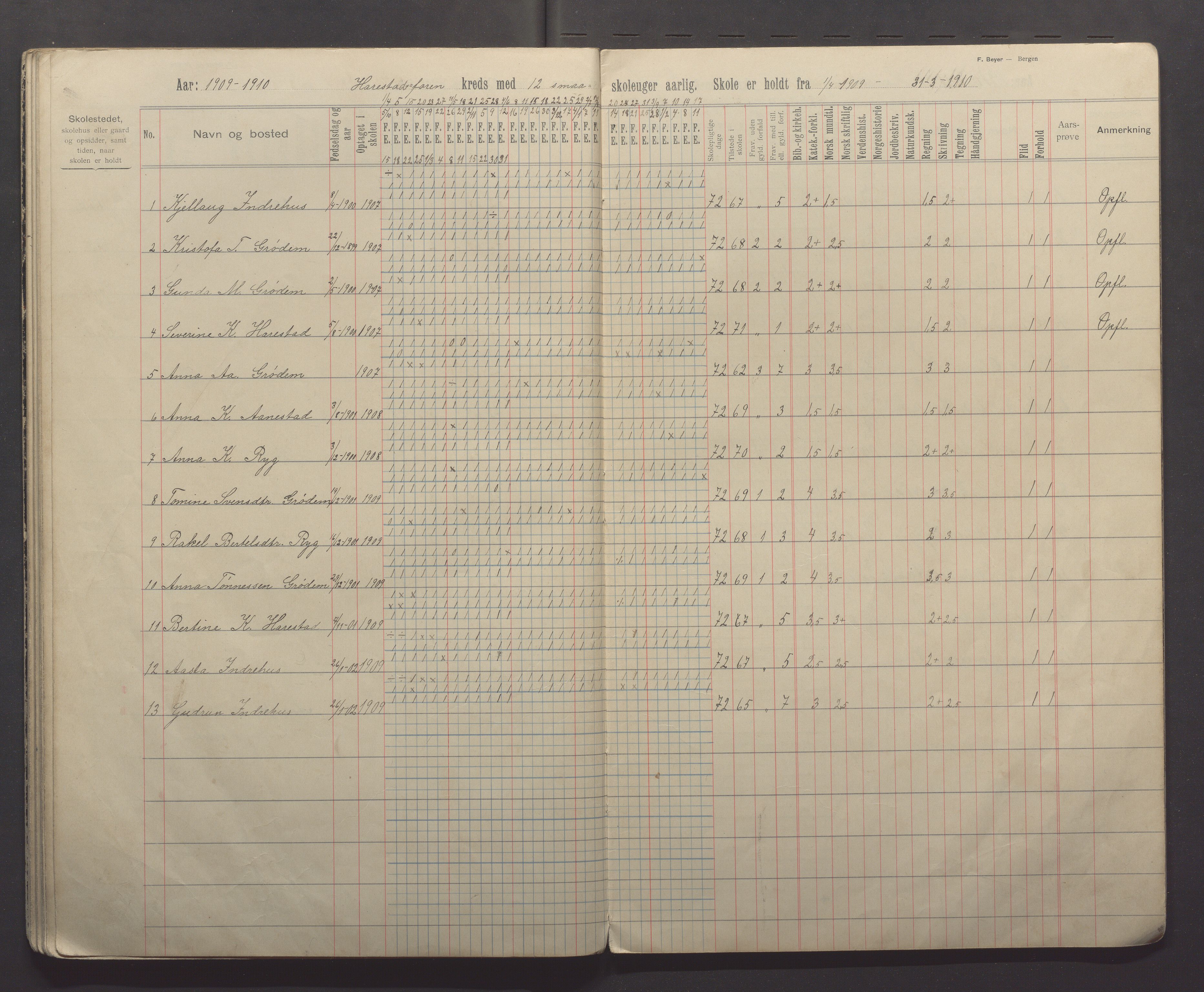 Randaberg kommune - Harestad skole, IKAR/K-101476/H/L0003: Skoleprotokoll - Harestad, Foren, 1902-1913, s. 32