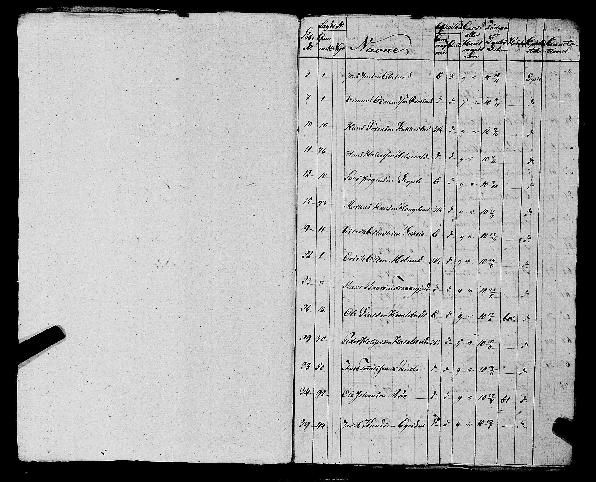 Fylkesmannen i Rogaland, AV/SAST-A-101928/99/3/325/325CA, 1655-1832, s. 10242