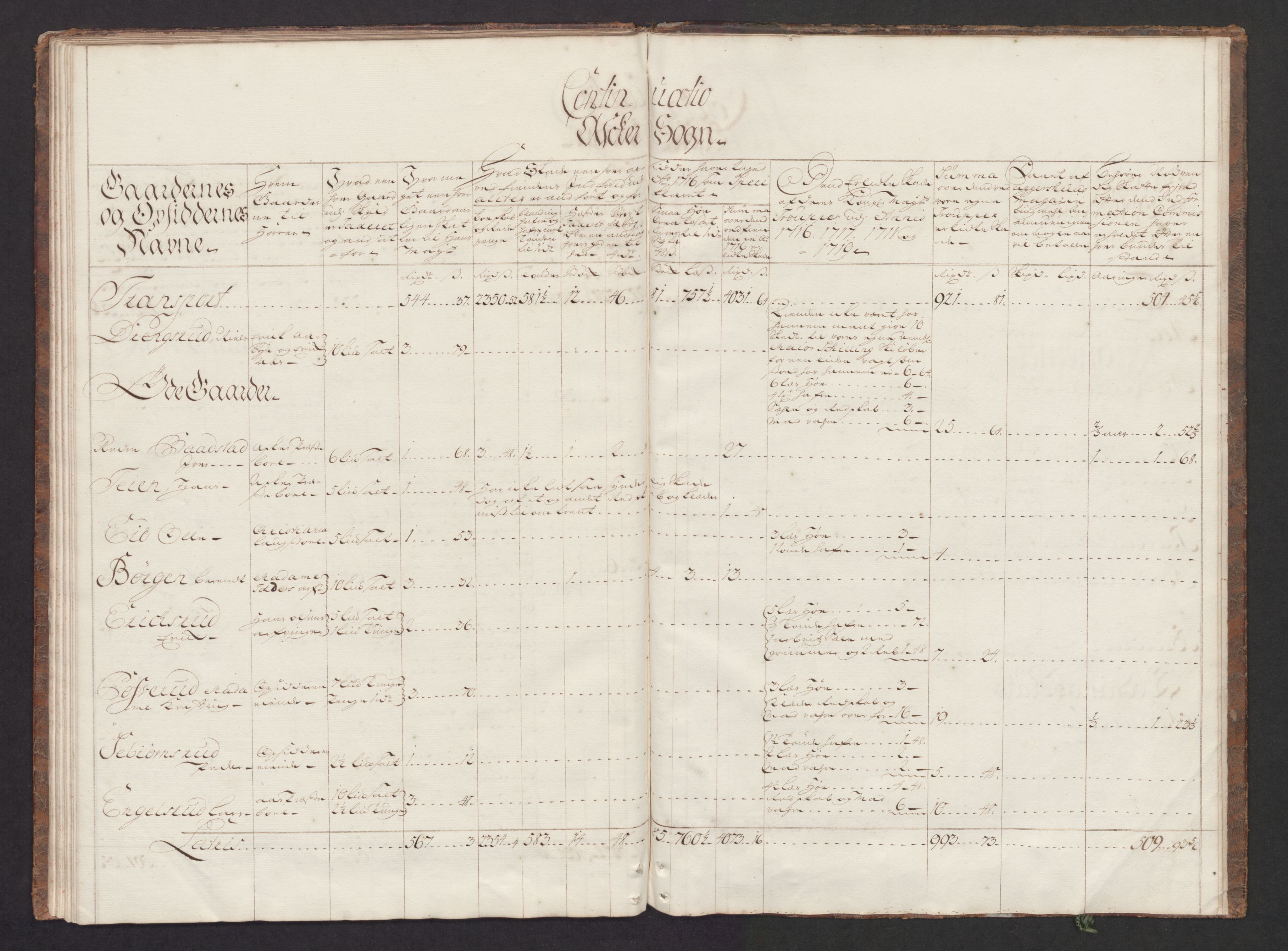 Danske Kanselli, Skapsaker, AV/RA-EA-4061/F/L0093: Skap 16, pakke 3-5, 1716-1722