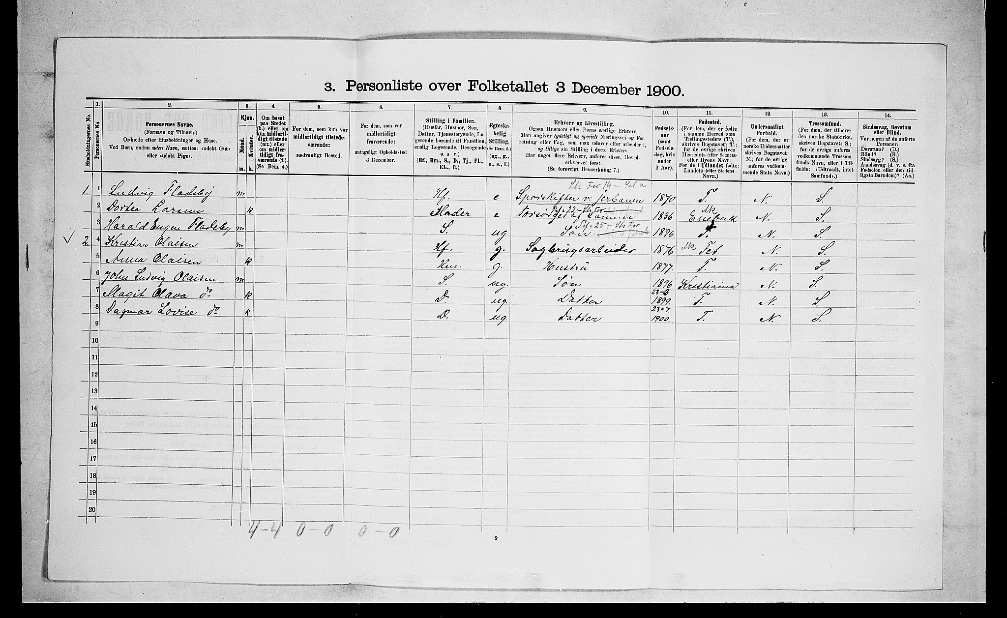 SAO, Folketelling 1900 for 0231 Skedsmo herred, 1900