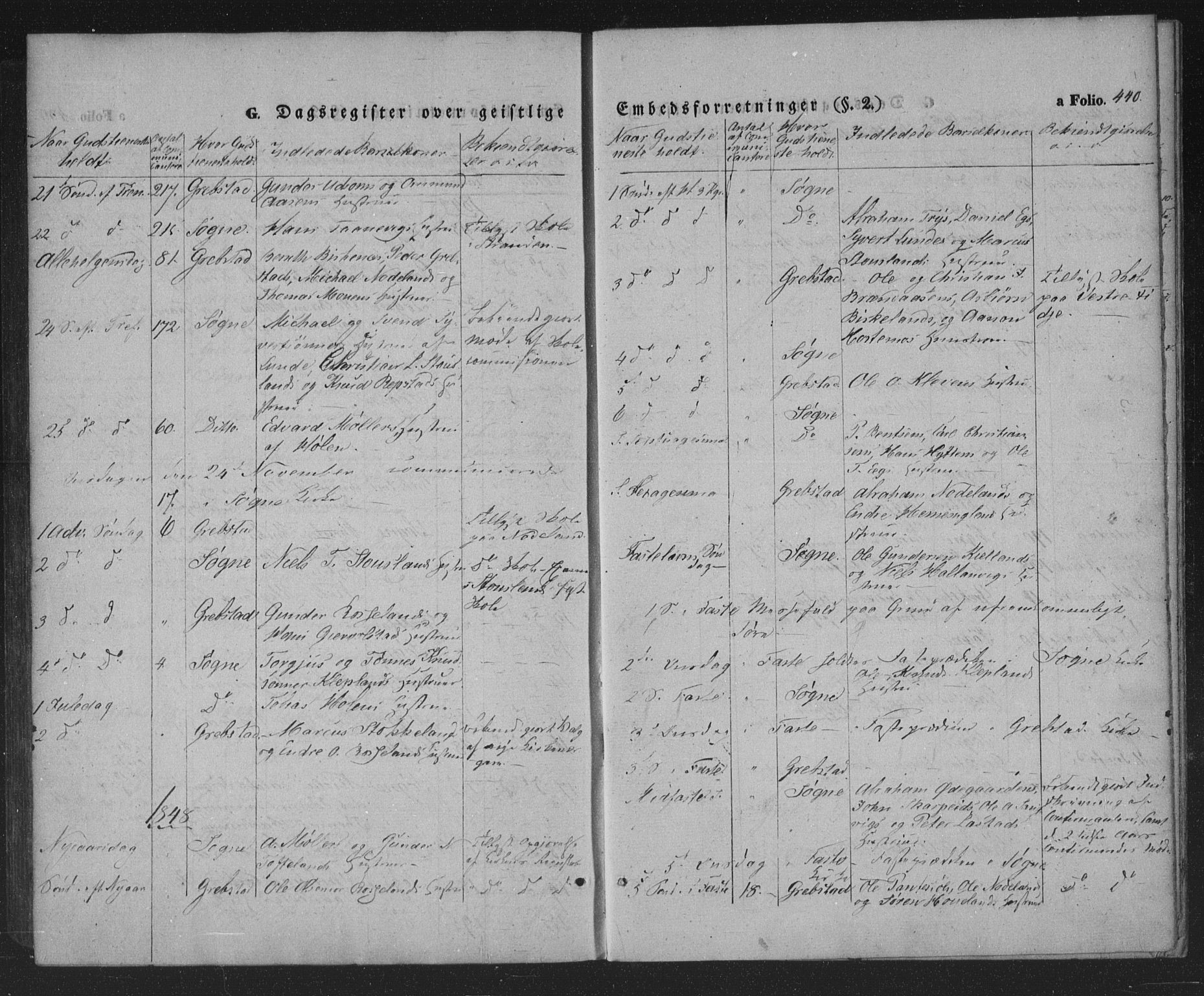 Søgne sokneprestkontor, SAK/1111-0037/F/Fa/Fab/L0009: Ministerialbok nr. A 9, 1838-1853, s. 440