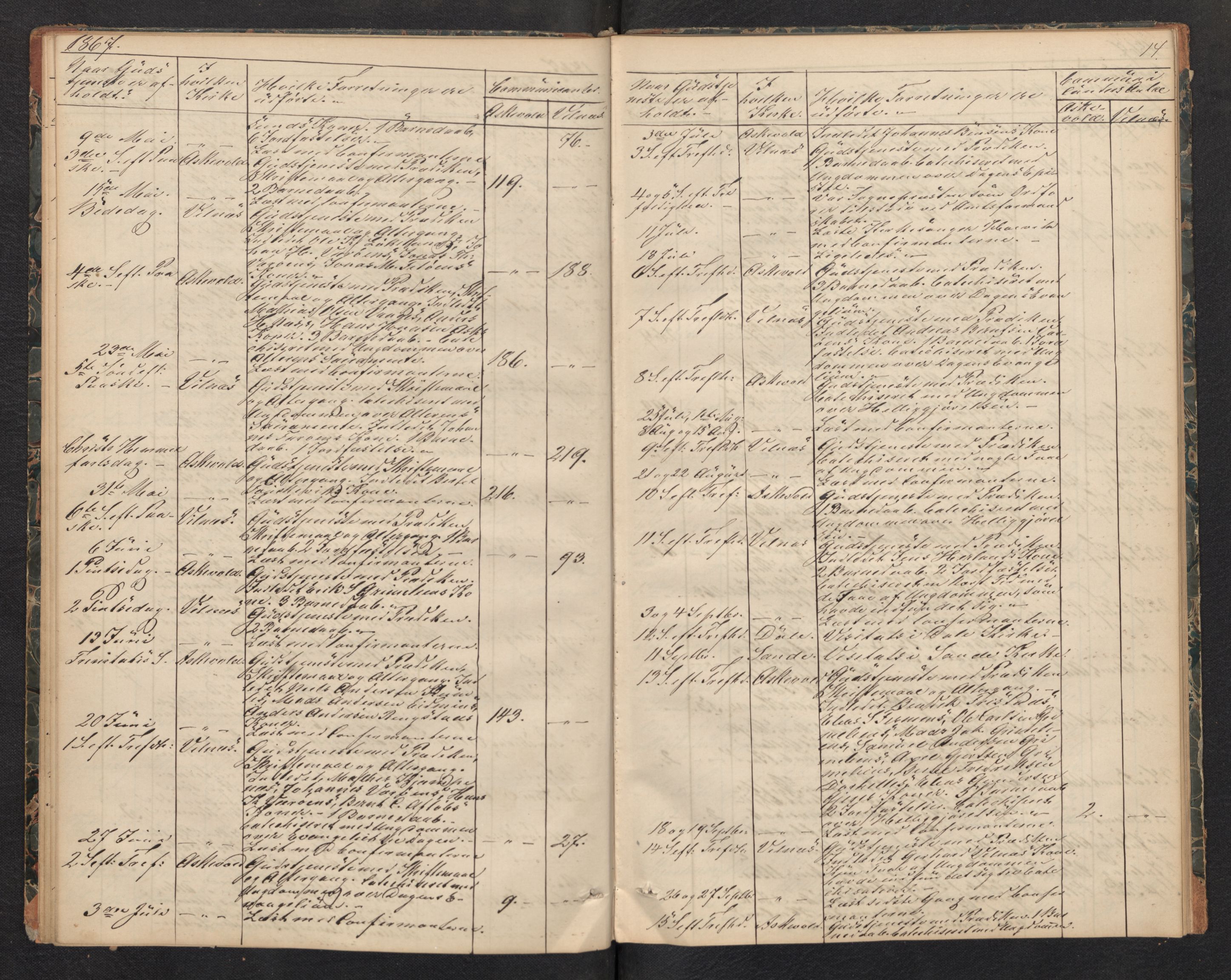 Askvoll sokneprestembete, AV/SAB-A-79501/H/Haa/Haad/L0001: Dagsregister nr. D 1, 1862-1878, s. 13b-14a