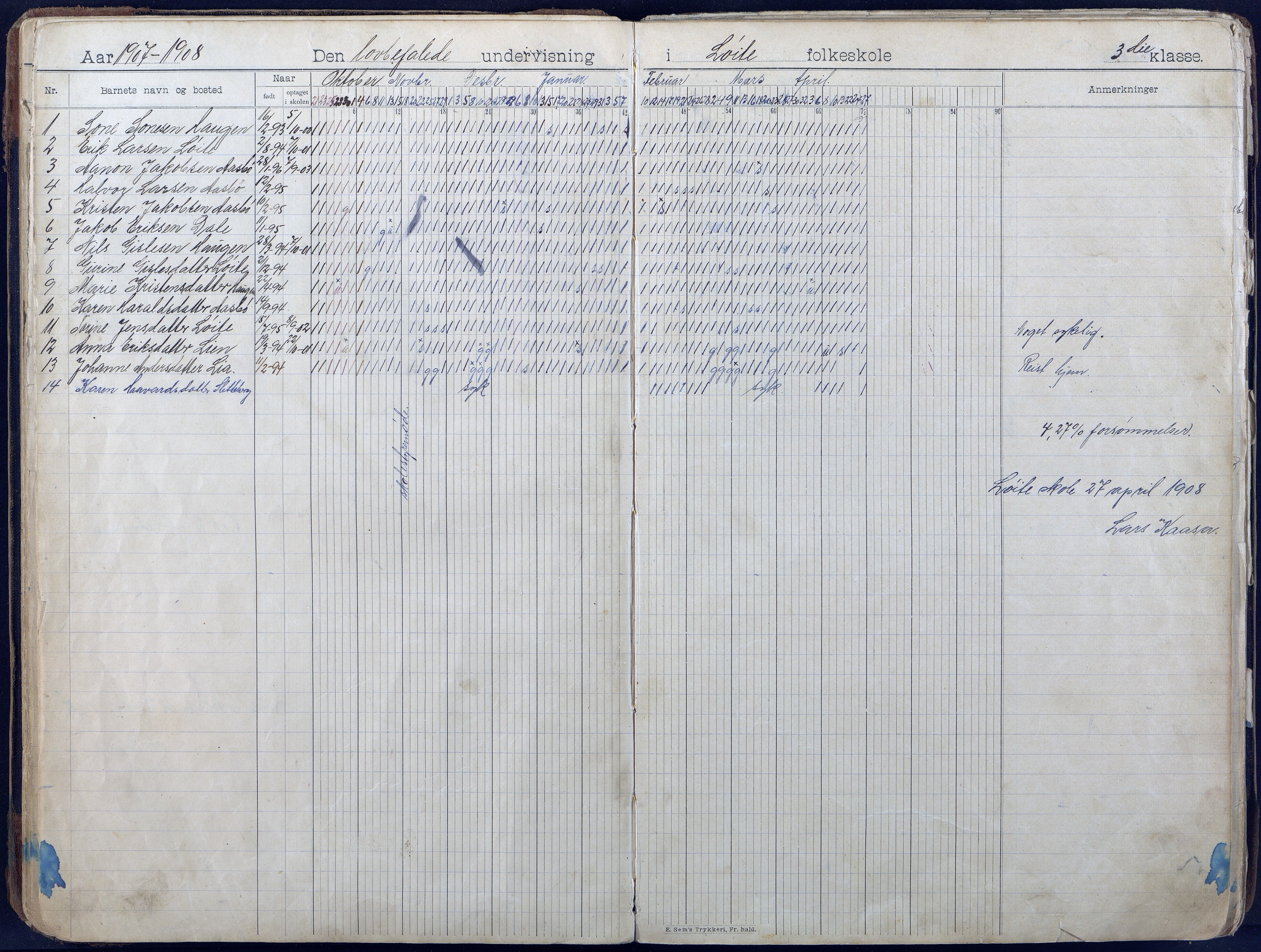 Gjerstad Kommune, Løite Skole, AAKS/KA0911-550c/F01/L0003: Dagbok, 1901-1949