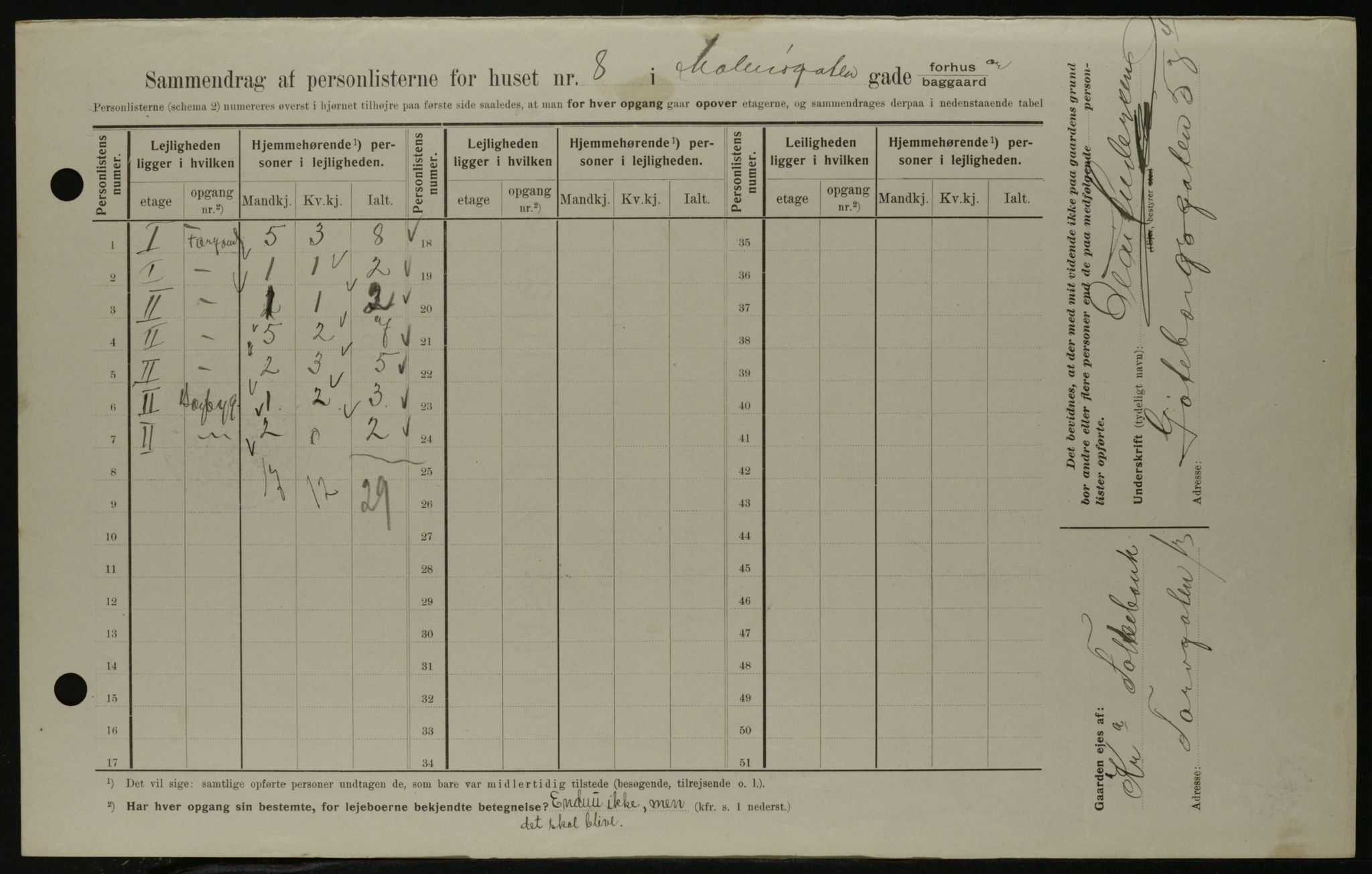 OBA, Kommunal folketelling 1.2.1908 for Kristiania kjøpstad, 1908, s. 53767