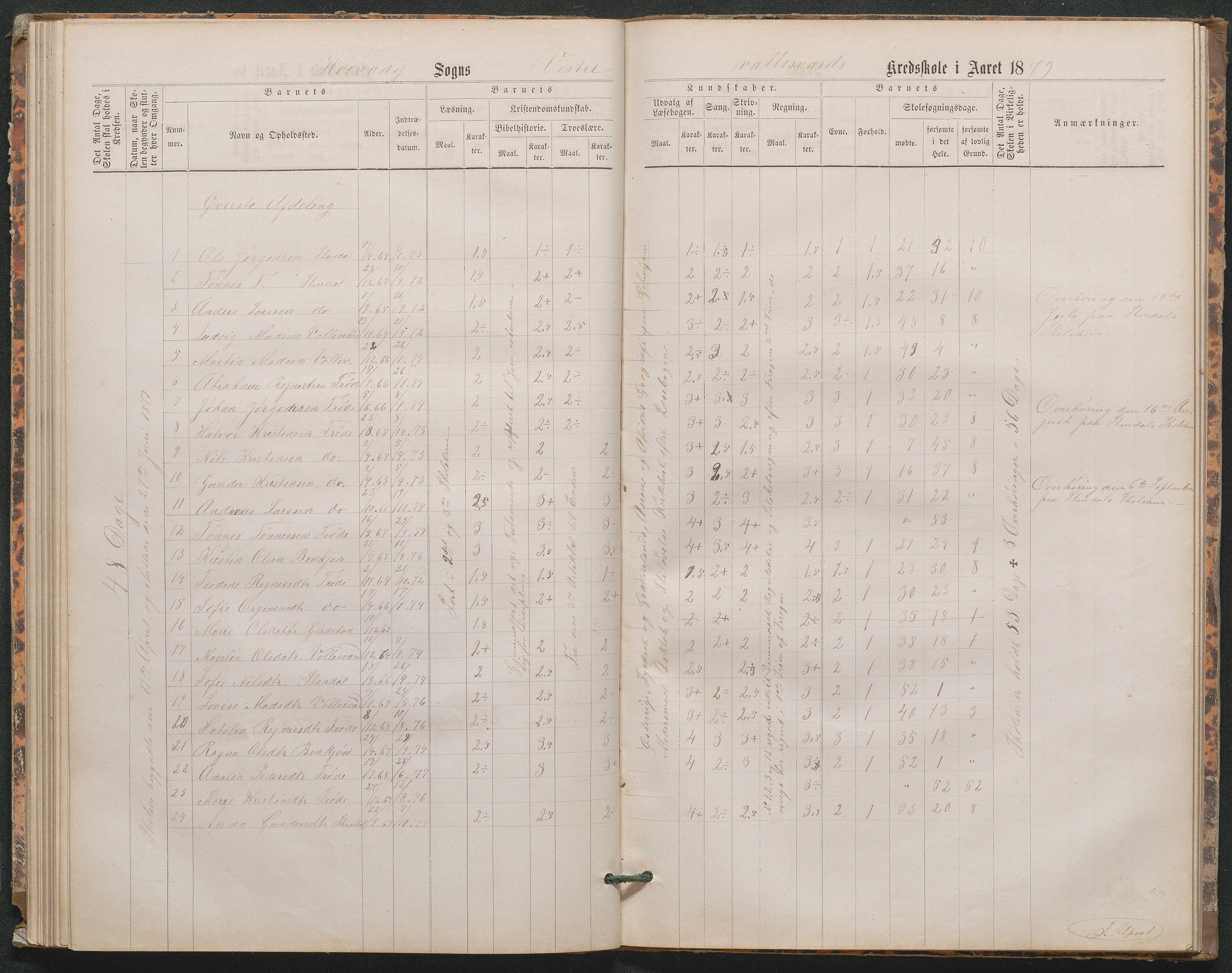 Høvåg kommune, AAMA/KA0927-PK/1/05/L0402: Eksamensprotokoll for den frivillige undervisning ved Østre og Vestre Vallesverds kretsskole, 1870-1890