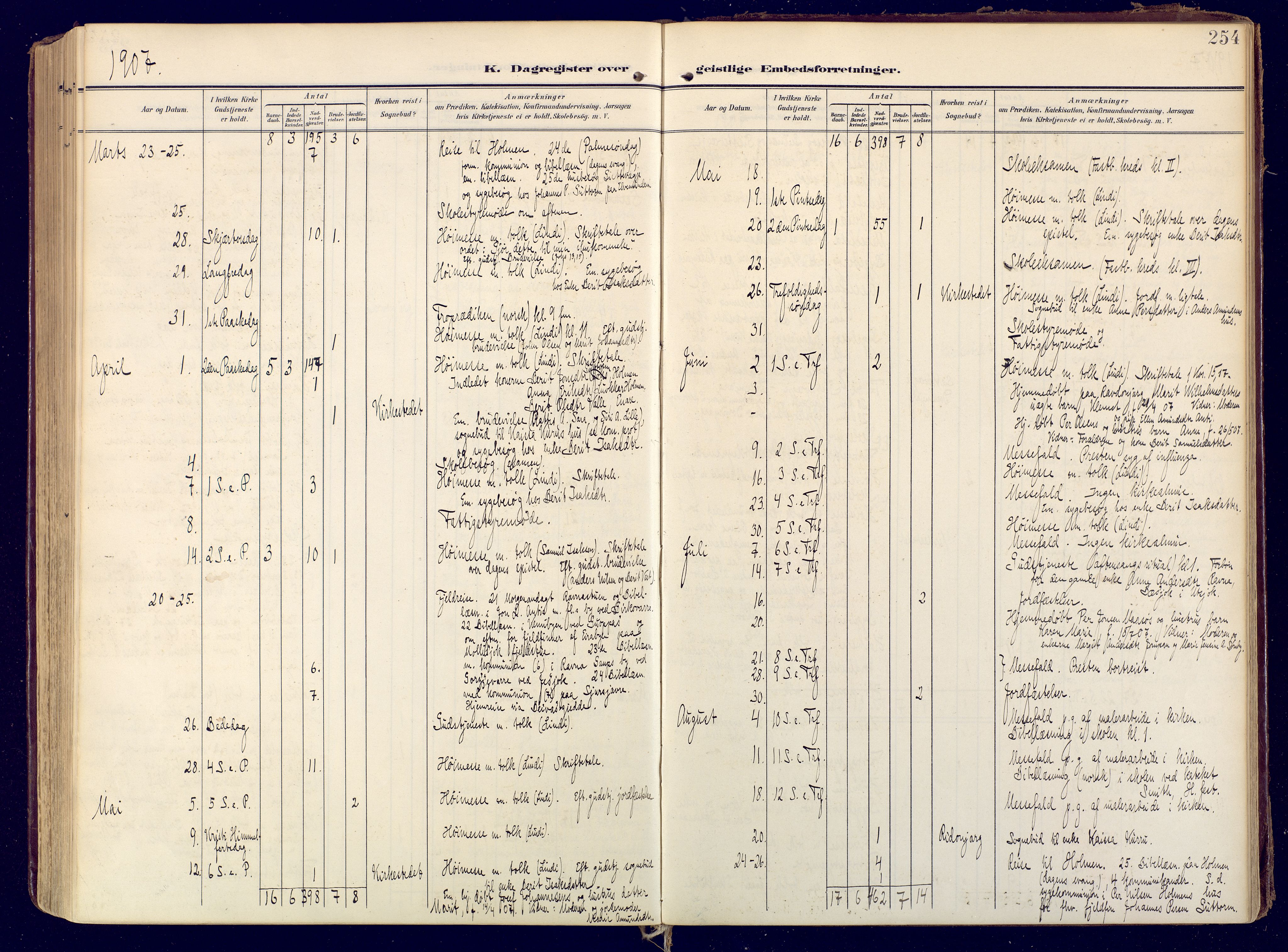 Karasjok sokneprestkontor, AV/SATØ-S-1352/H/Ha: Ministerialbok nr. 3, 1907-1926, s. 254