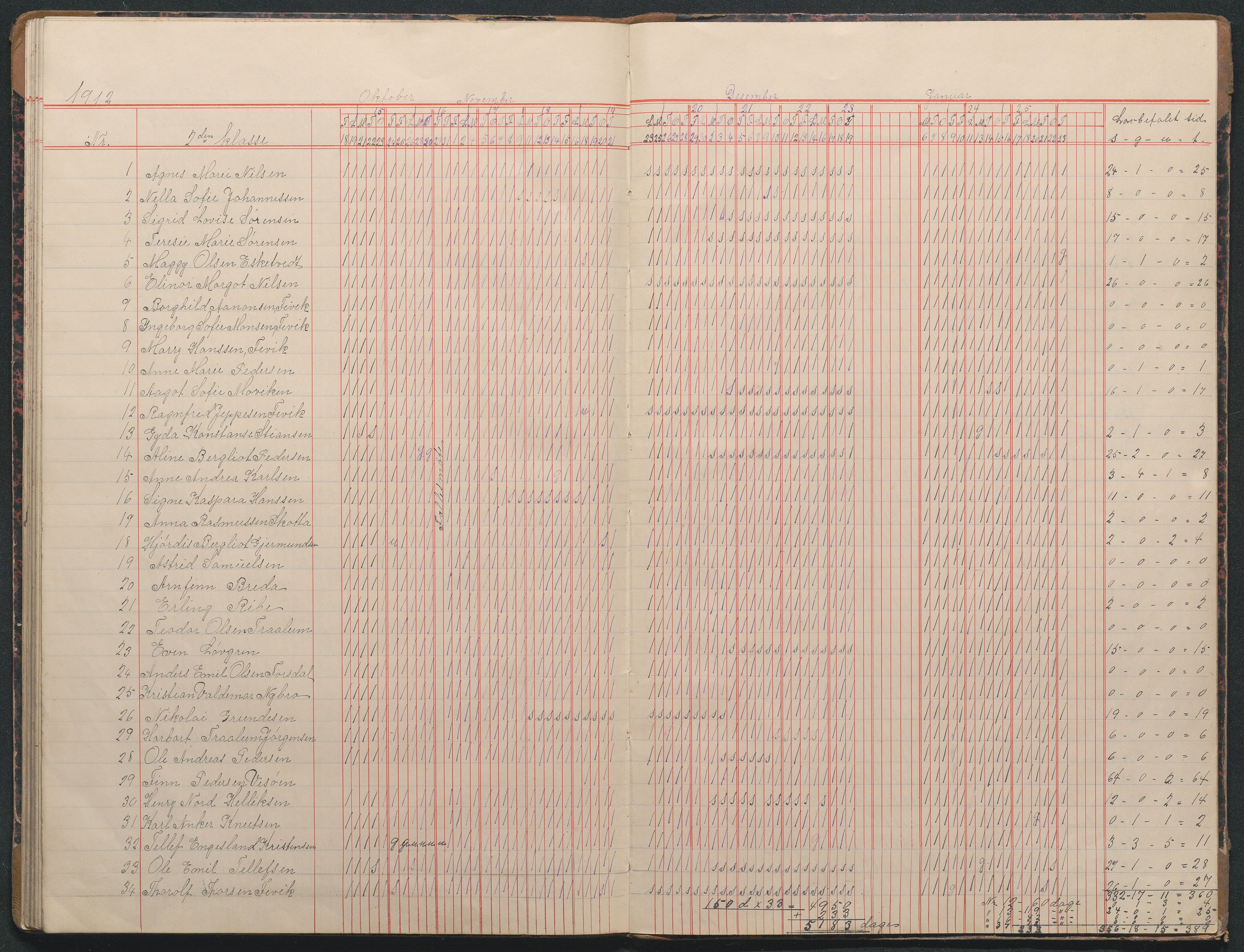 Fjære kommune, AAMA/KA0923-PK/35/L0005: Dagbok 2 kl., 1899-1913