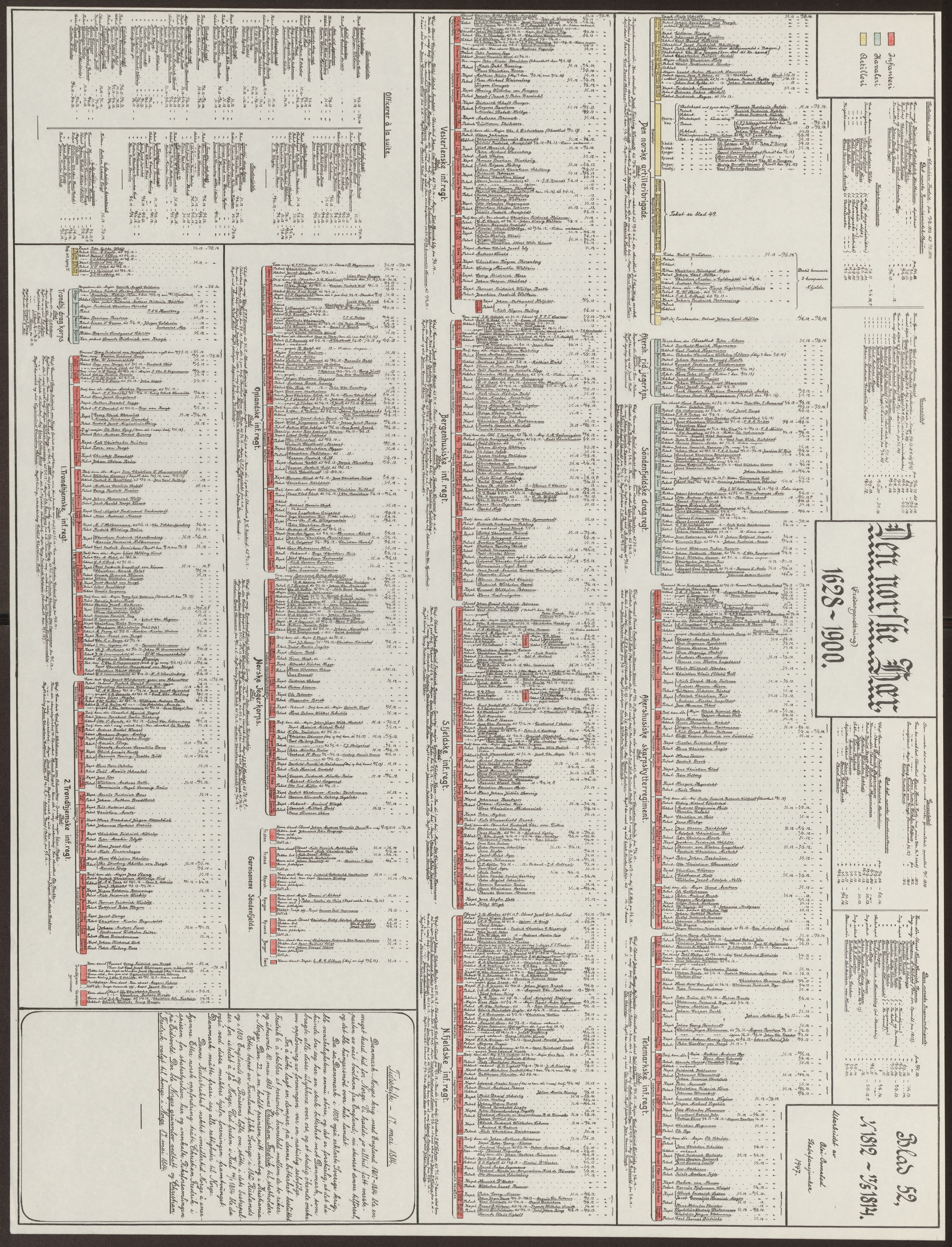 Riksarkivets bibliotek, RA/-, 1628-1818, s. 52