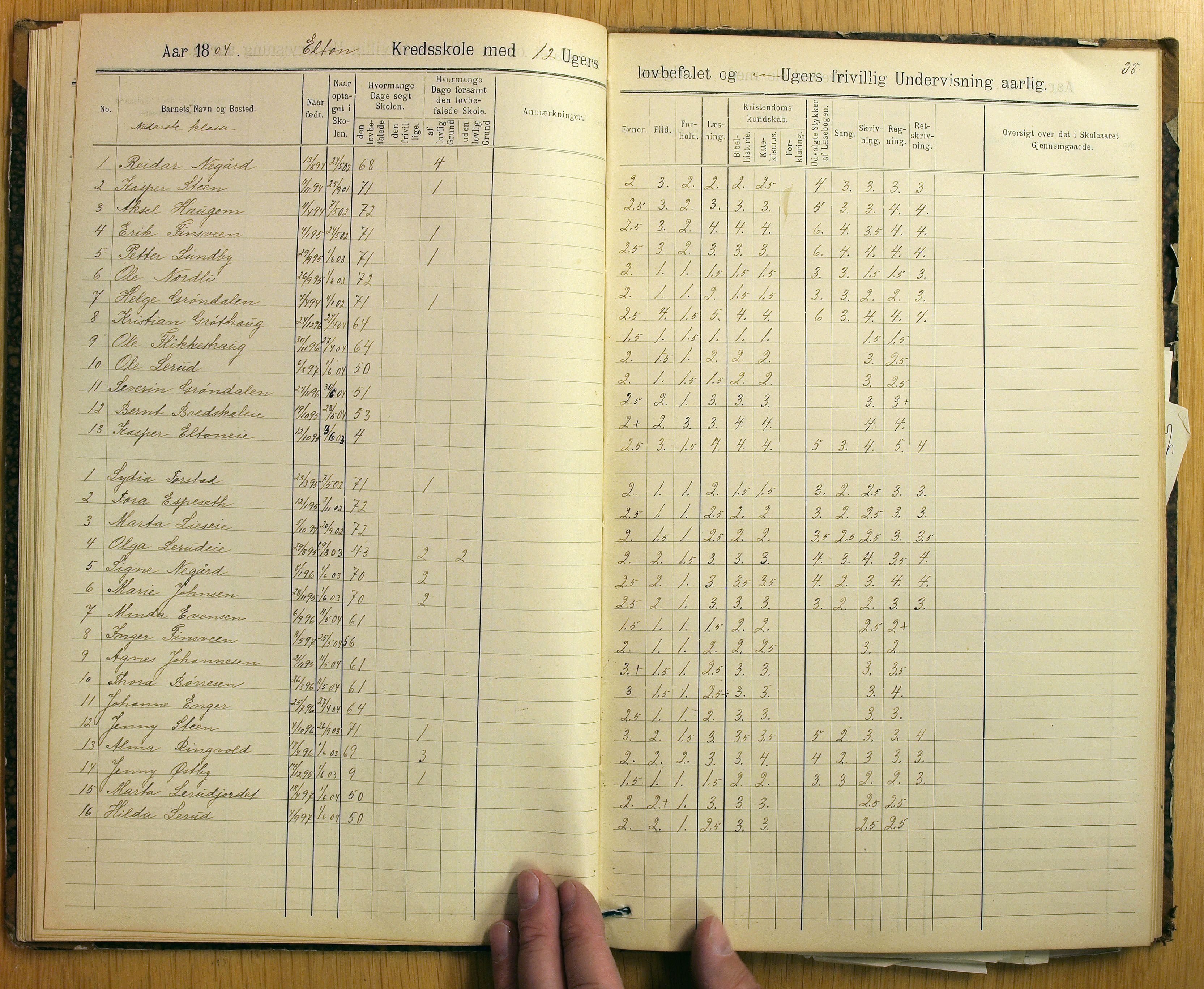 Vestre Toten kommunearkiv*, KVT/-/-/-: Skolehold- og skolesøkningsprotokoll, Nordli, Elton og Østvold krets i Vestre Toten skolekommune, 1886-1904, s. 38